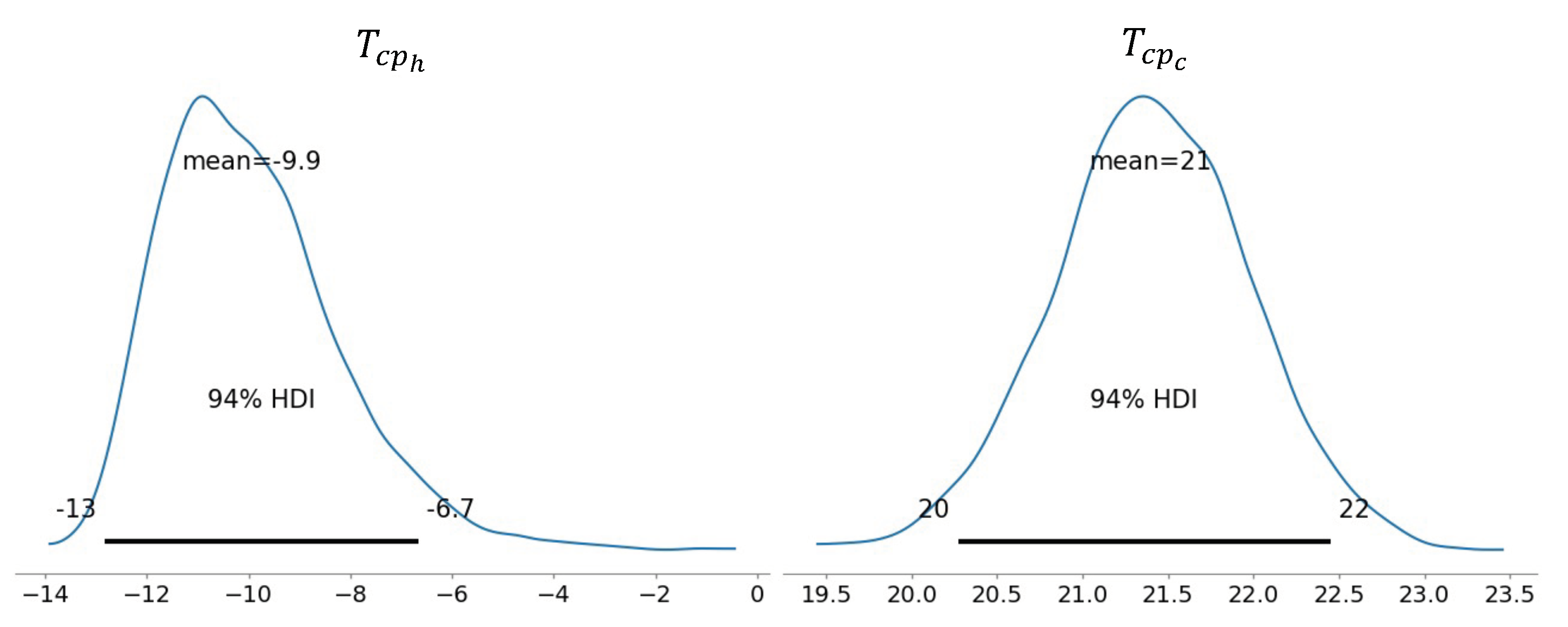 Energies 14 05556 g011 550