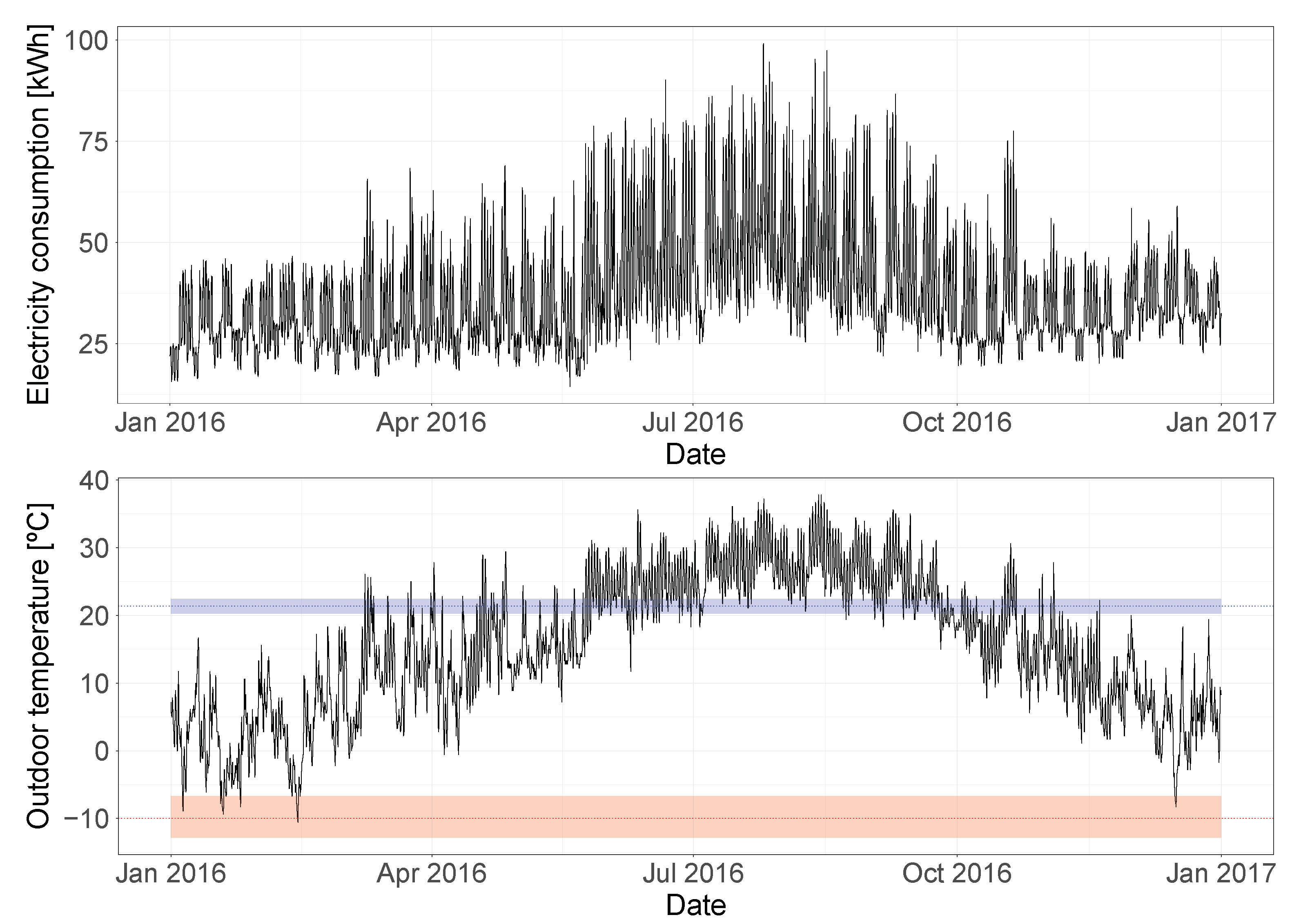 Energies 14 05556 g012 550