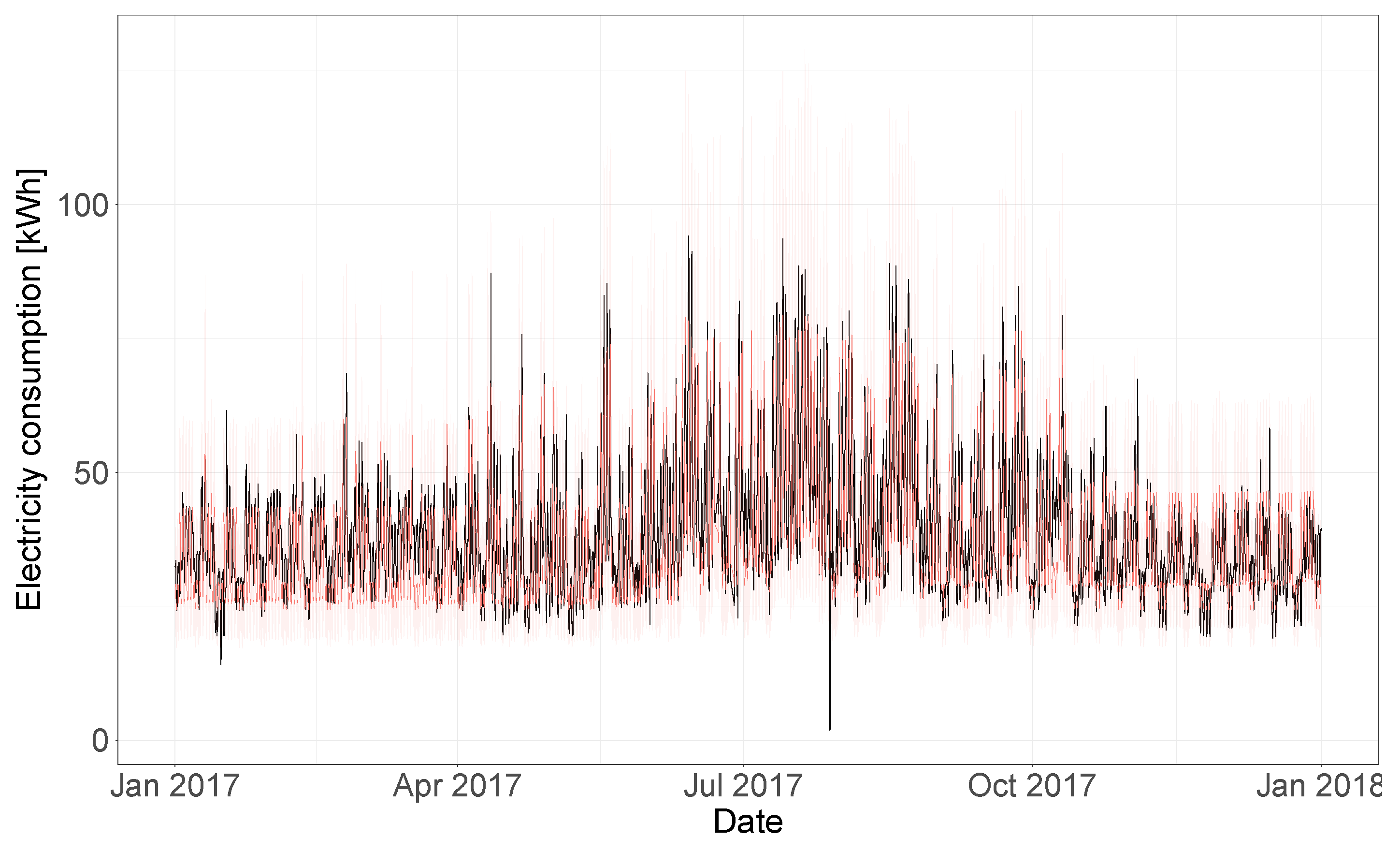 Energies 14 05556 g013 550