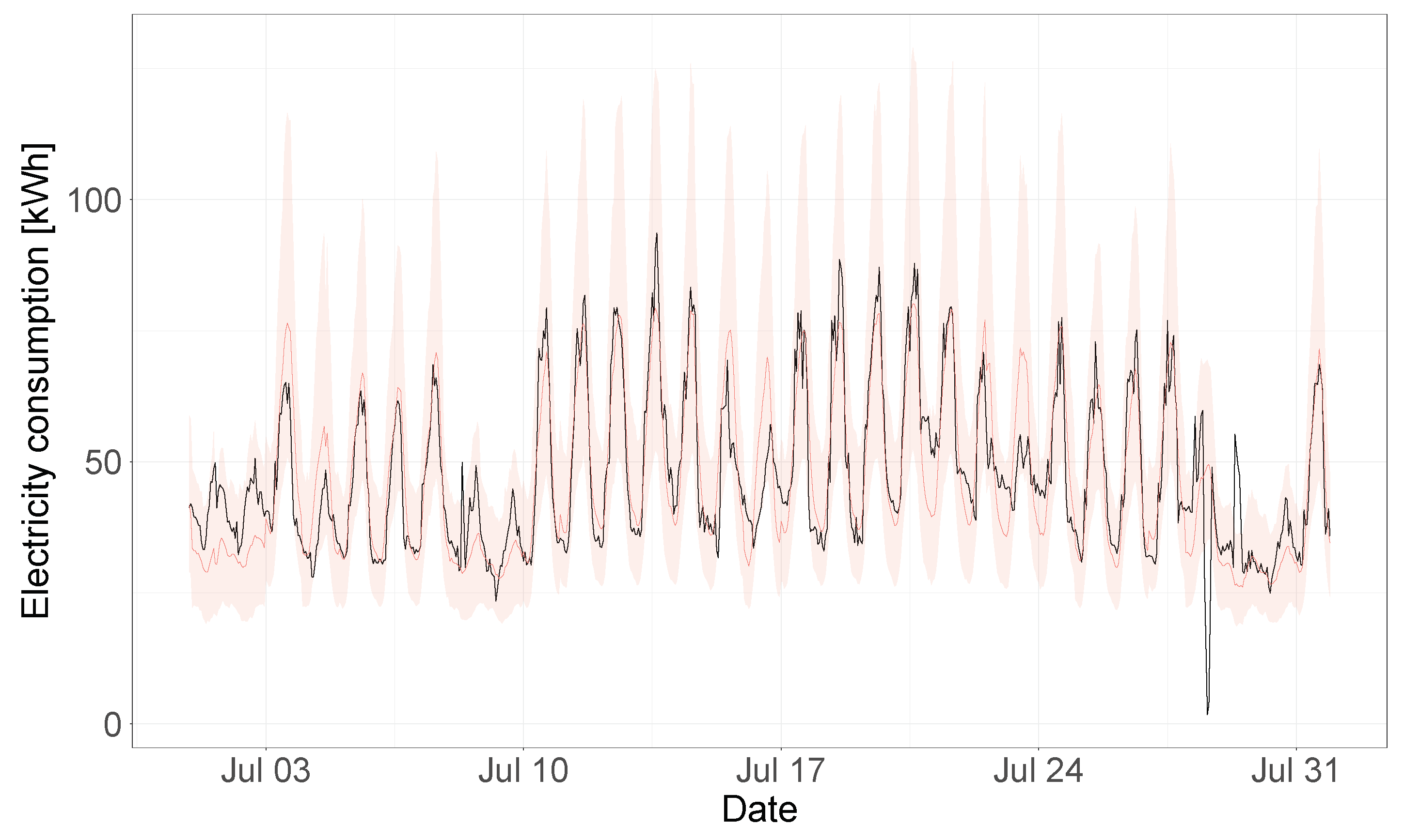 Energies 14 05556 g014 550