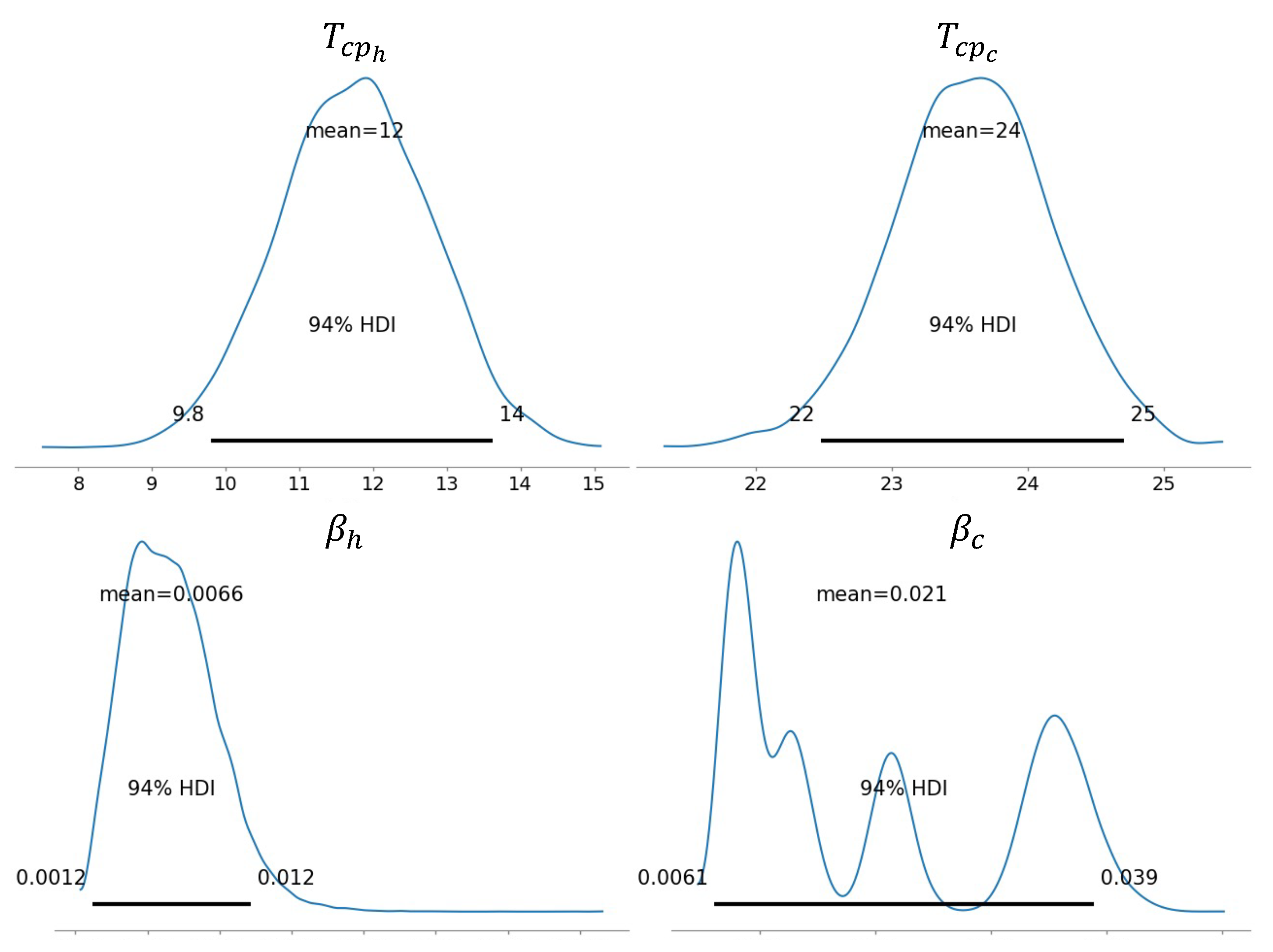 Energies 14 05556 g016 550