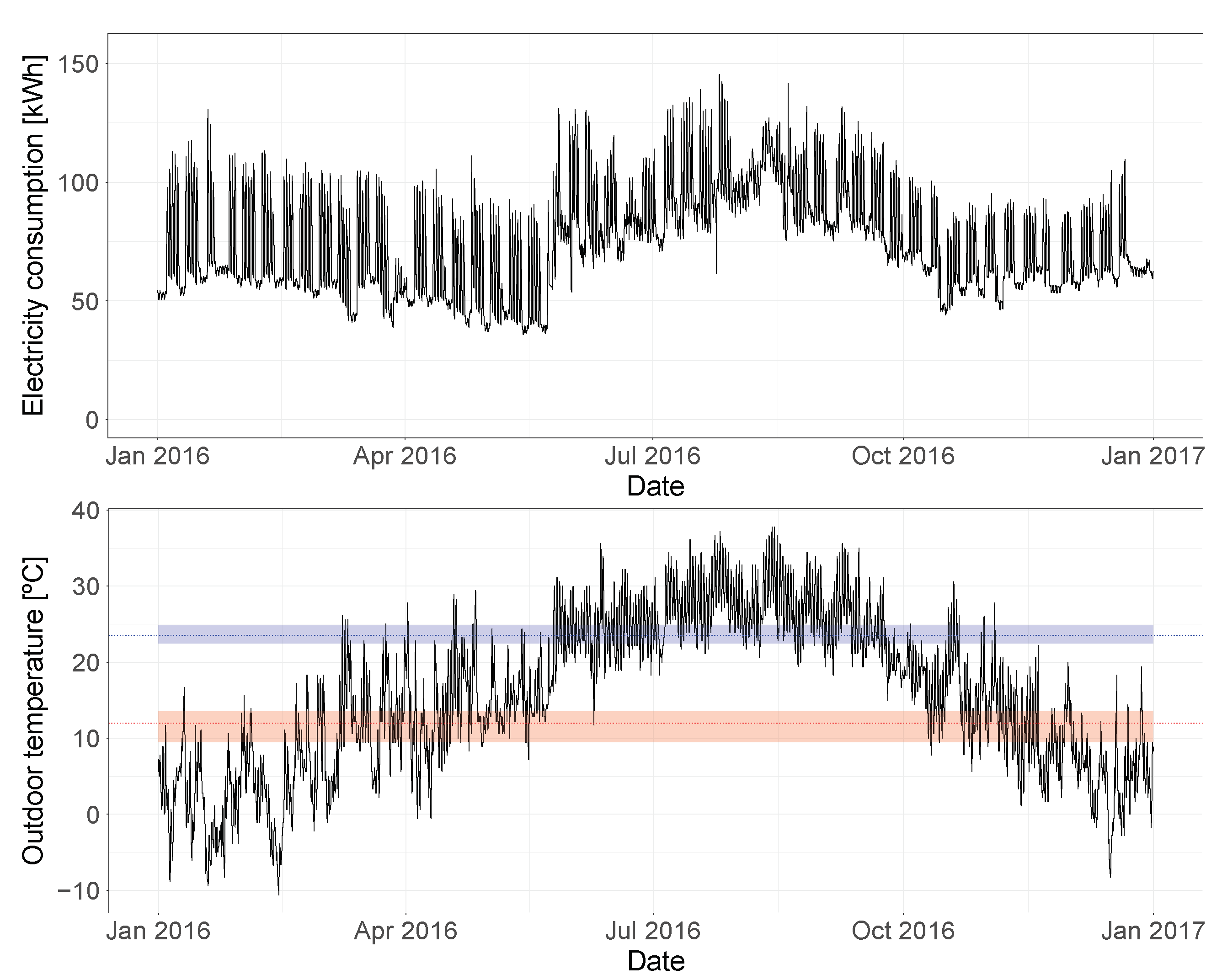 Energies 14 05556 g017 550