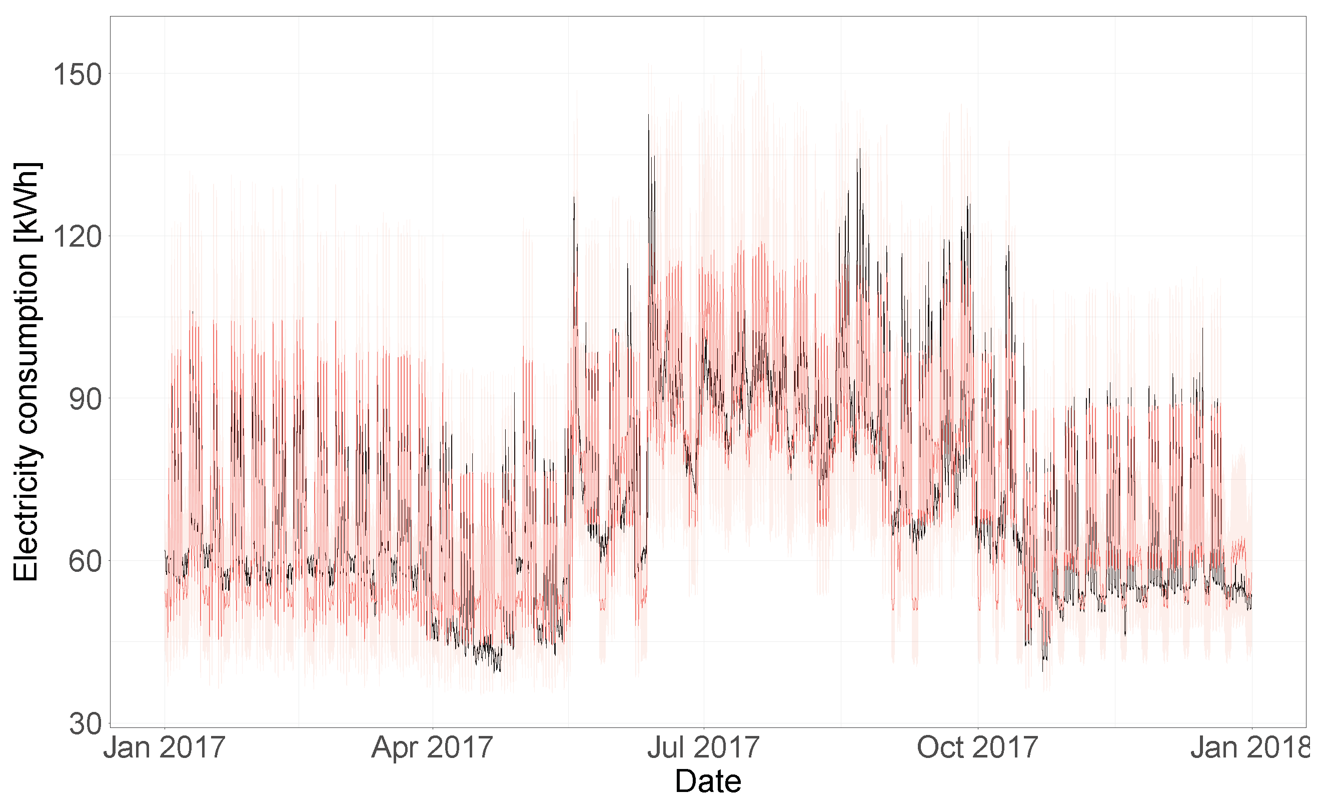 Energies 14 05556 g018 550