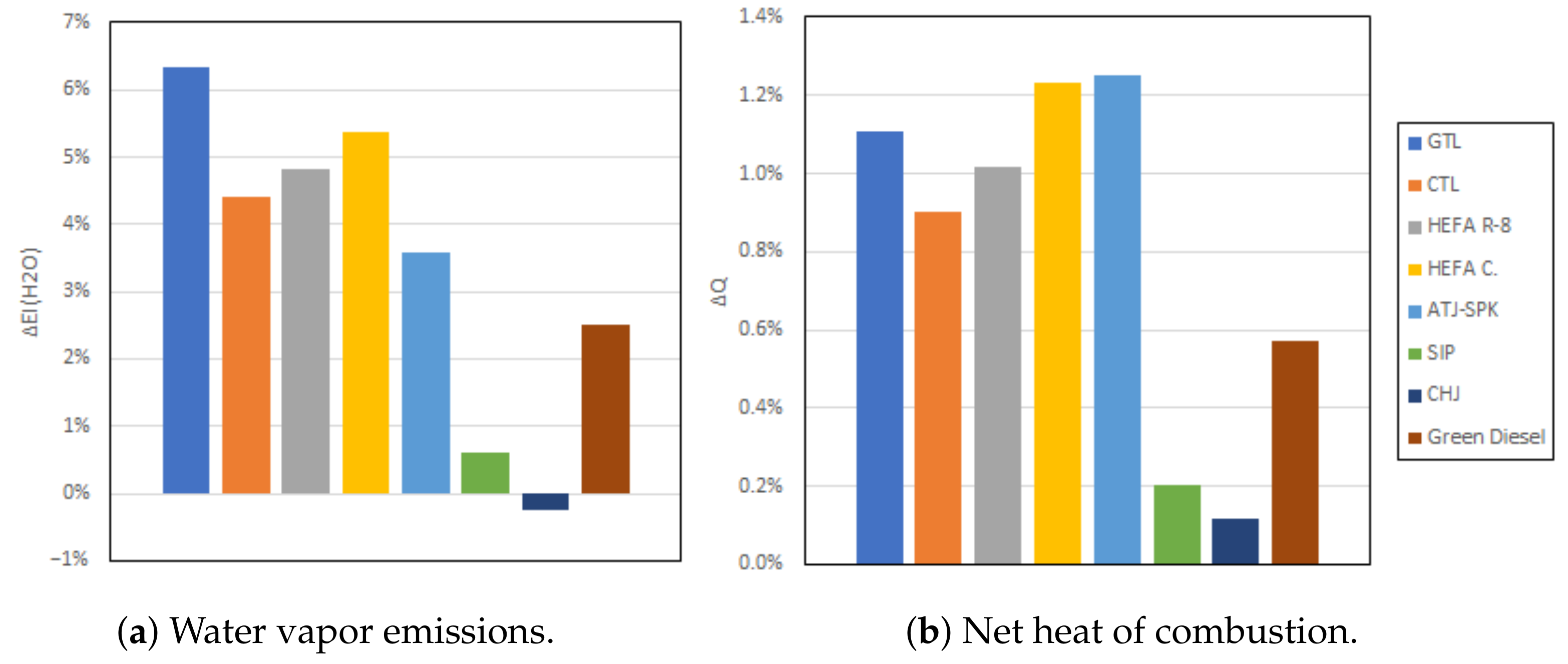 Energies 14 05557 g005 550