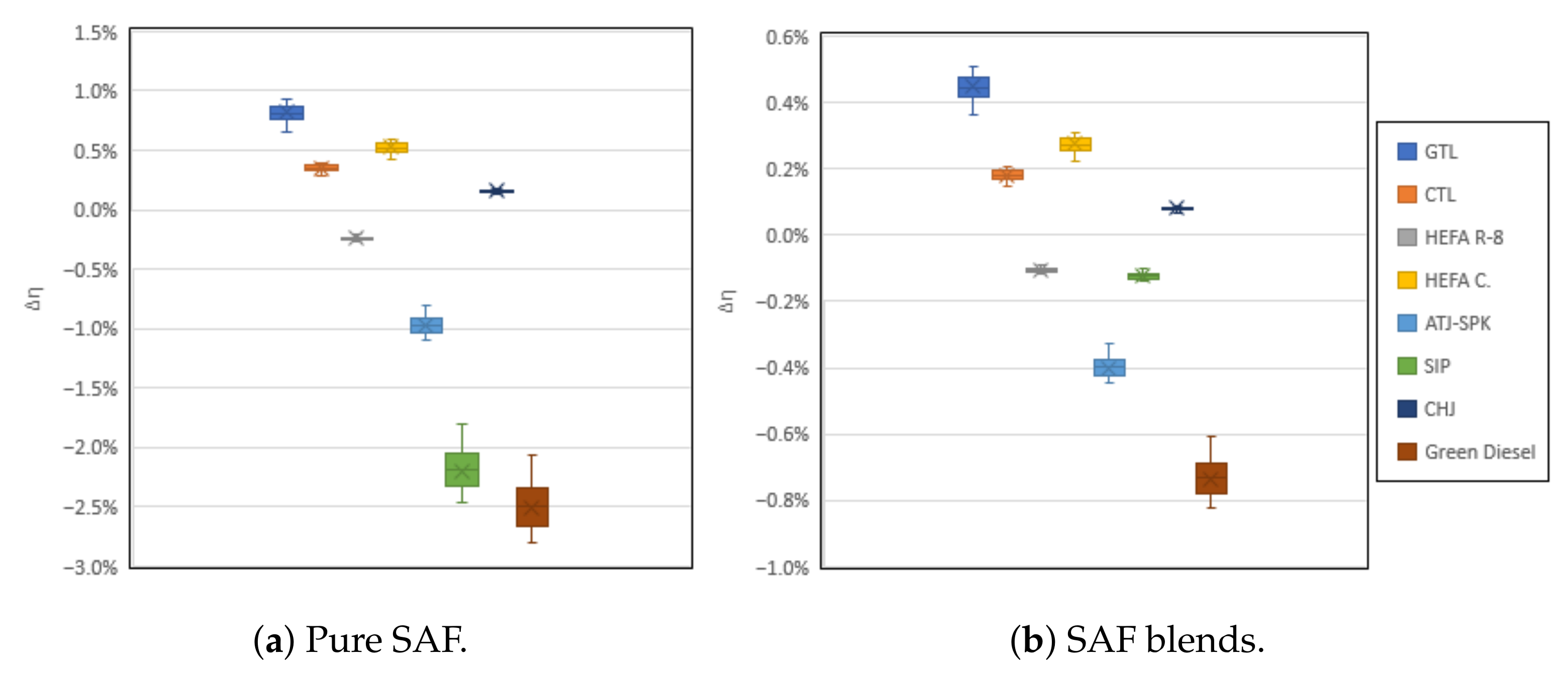 Energies 14 05557 g006 550