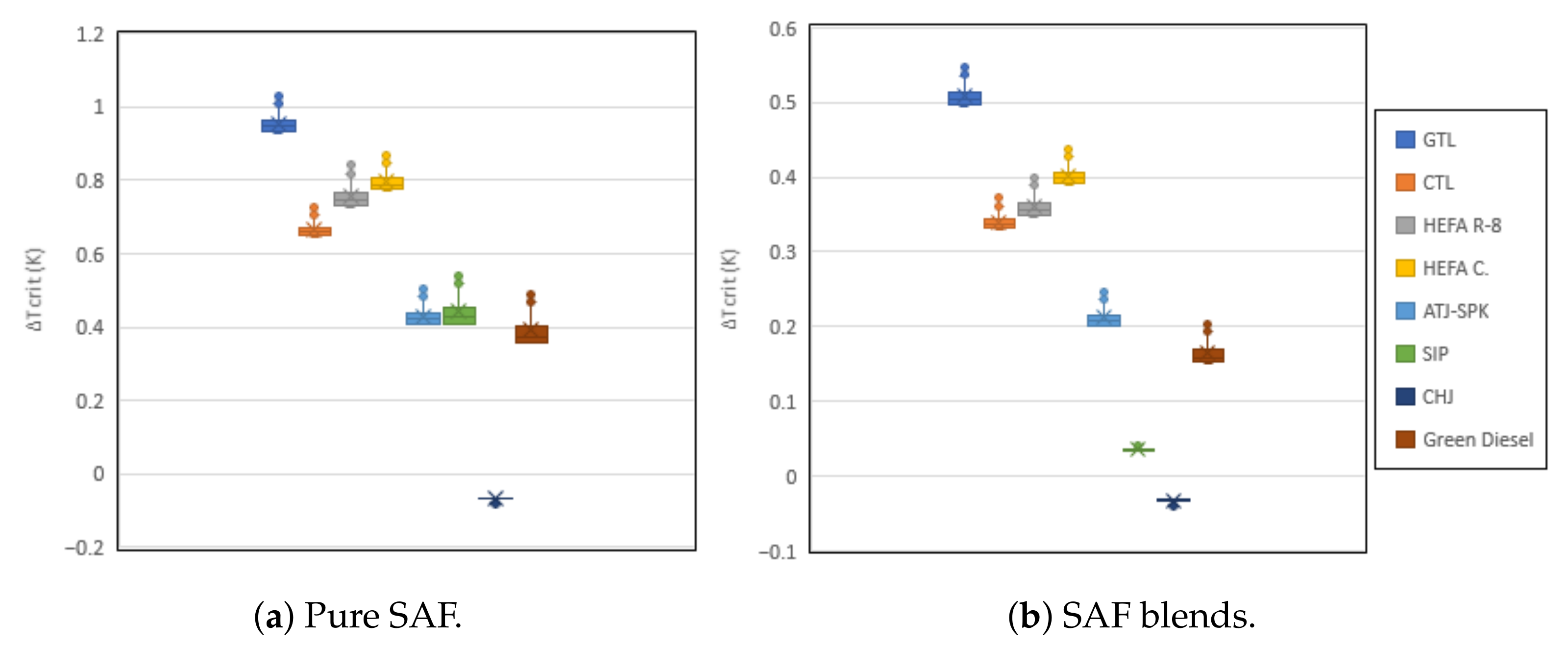 Energies 14 05557 g007 550