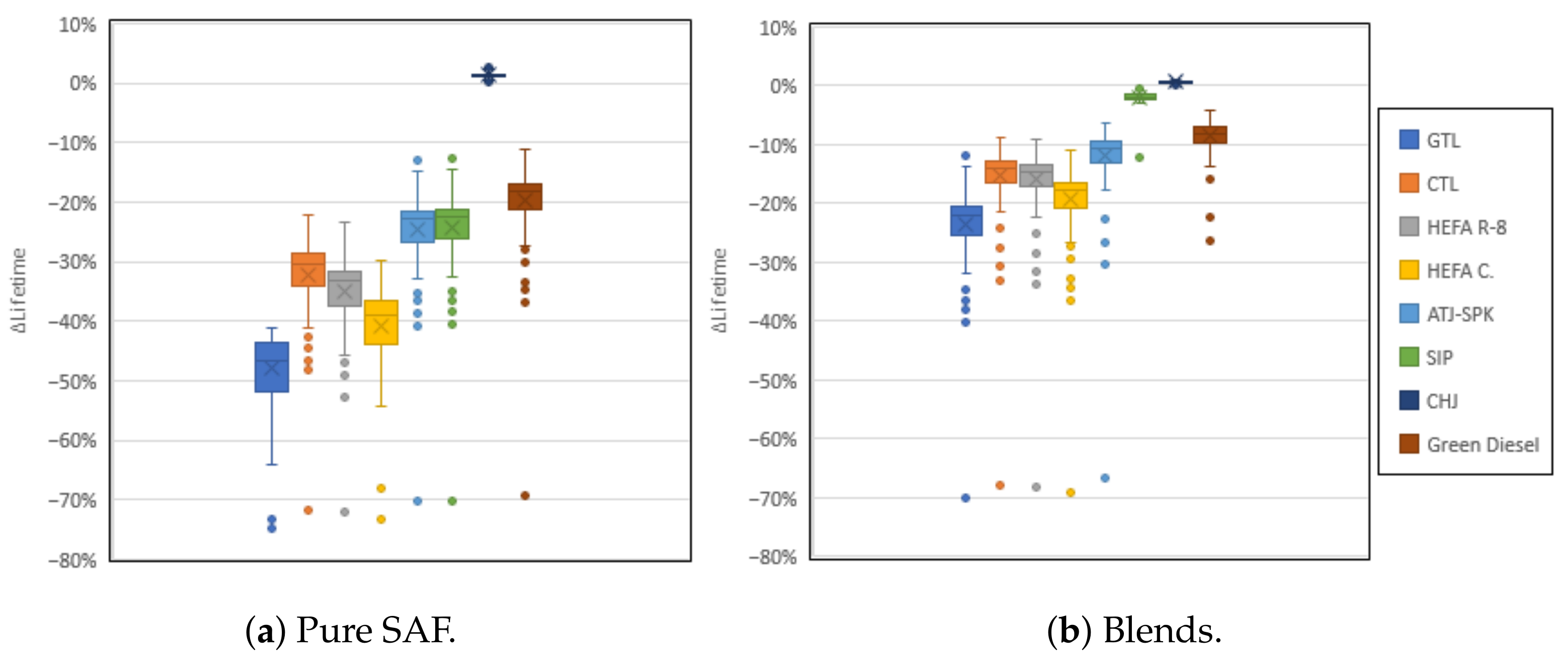 Energies 14 05557 g011 550