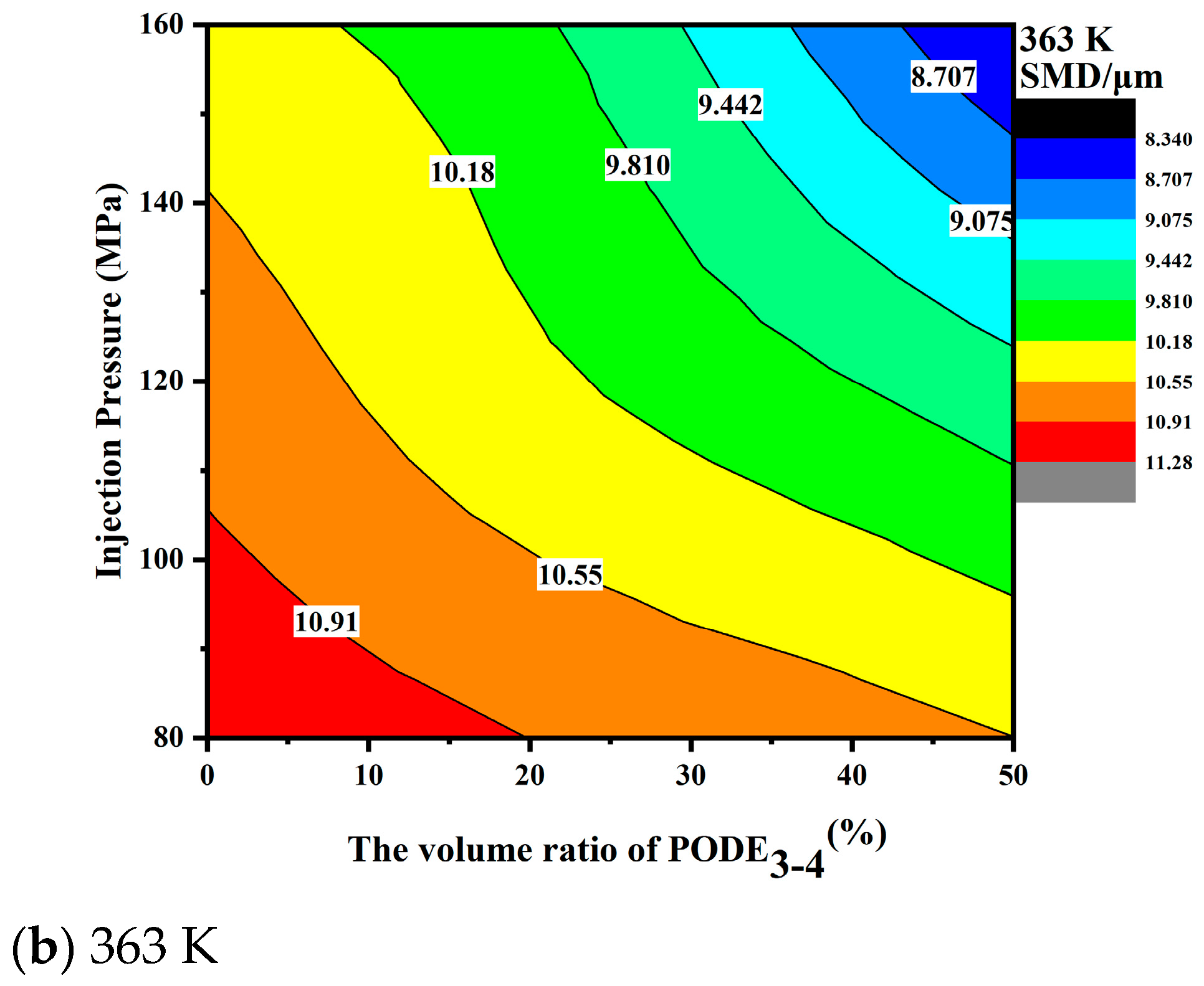 Energies 14 05559 g015b
