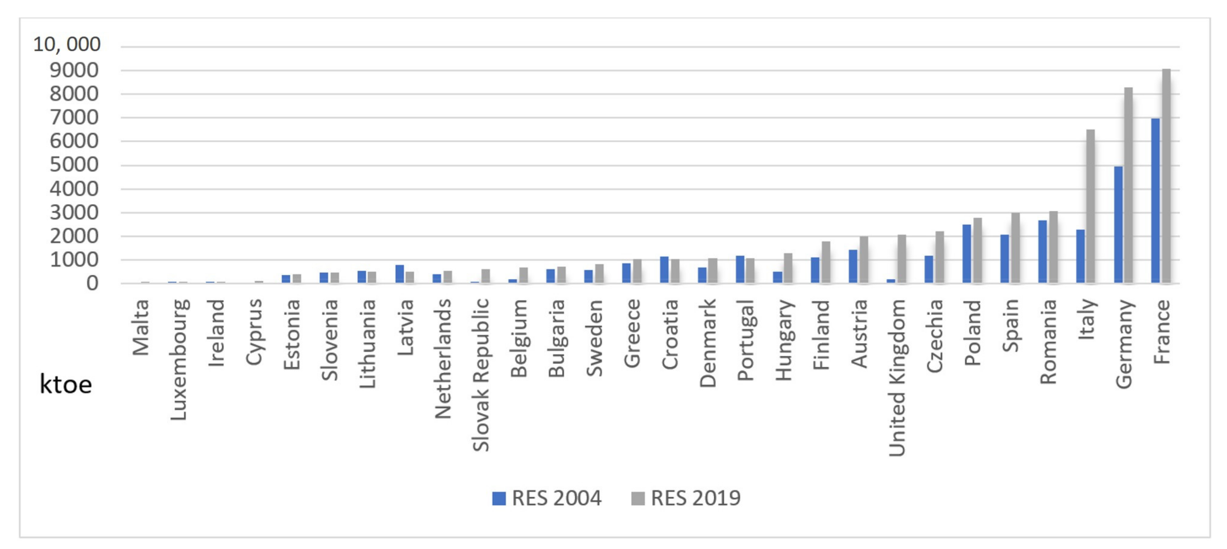 Energies 14 05560 g003