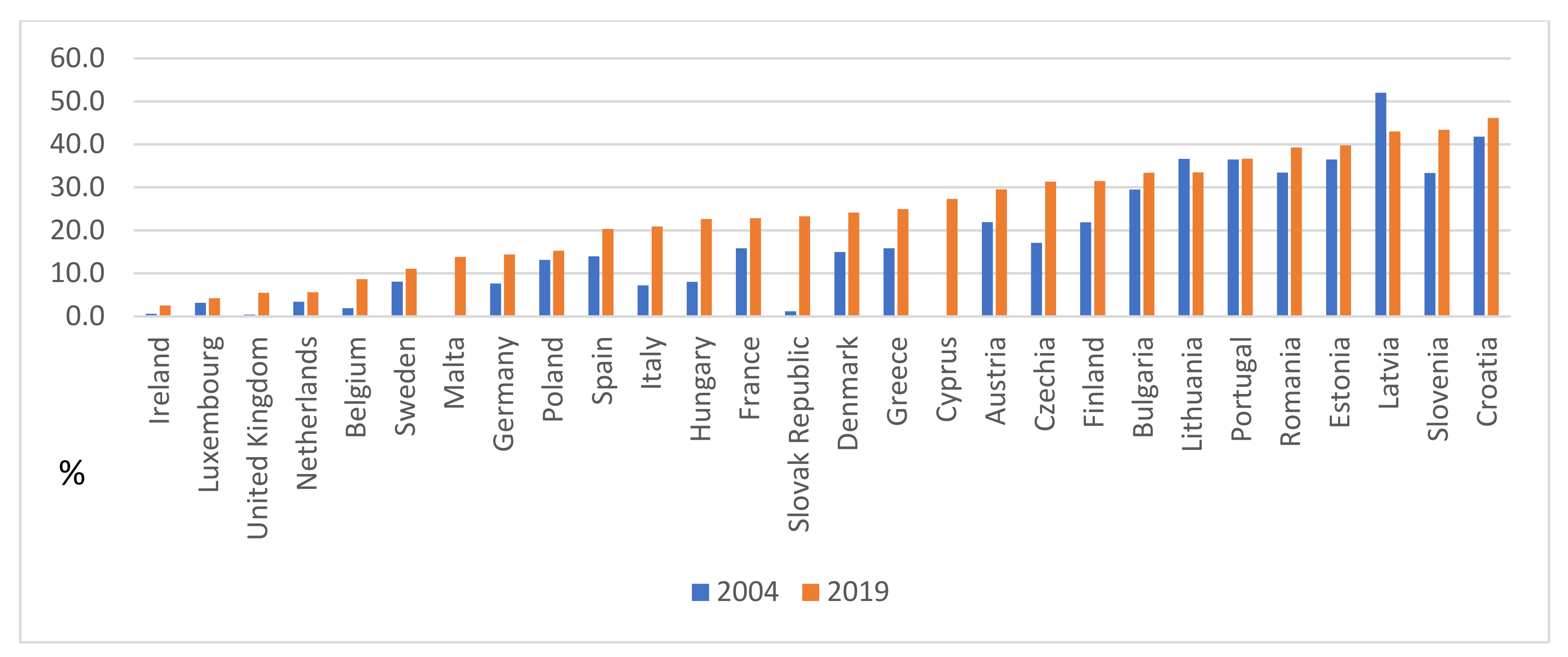 Energies 14 05560 g004