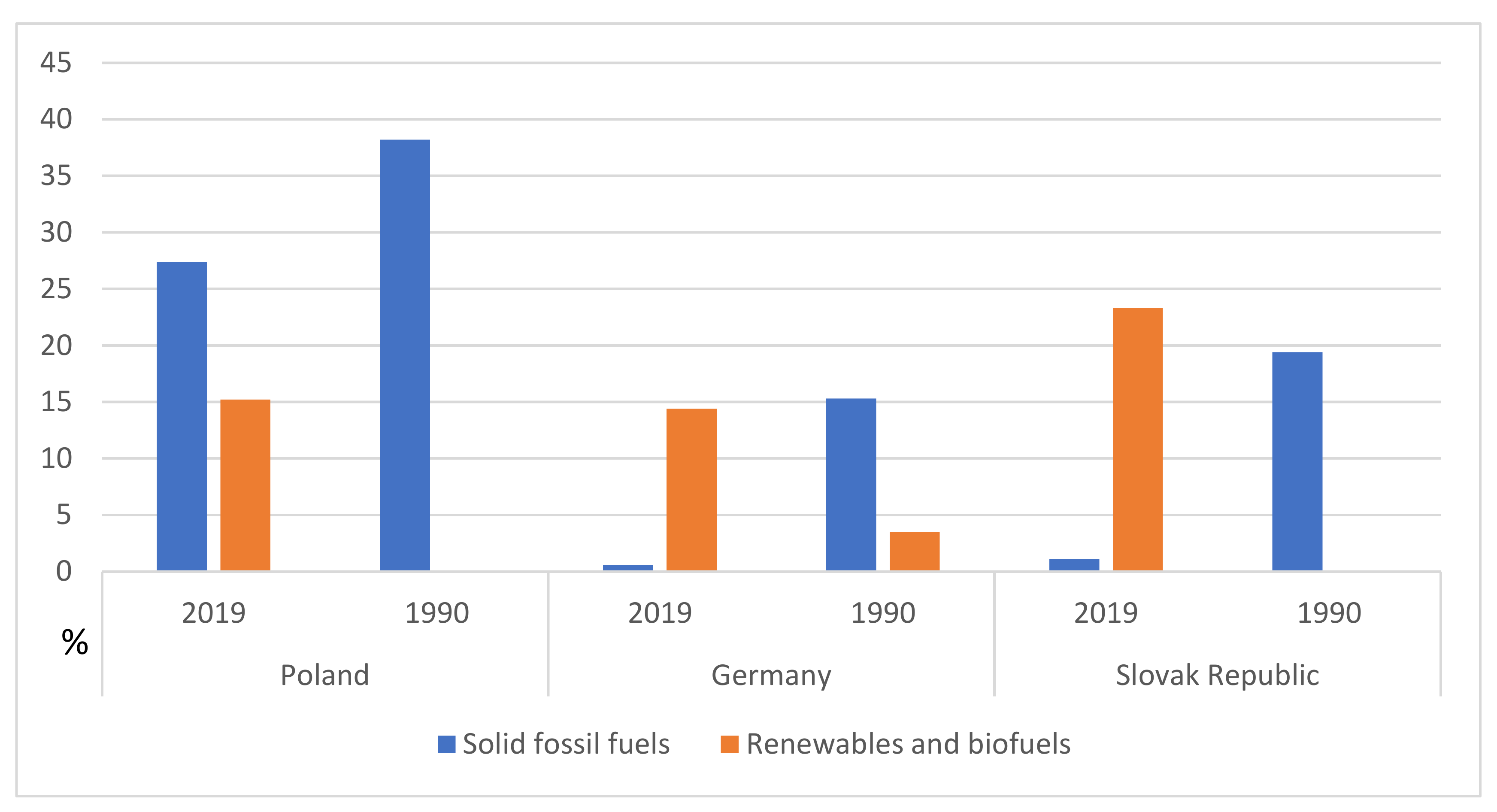 Energies 14 05560 g007