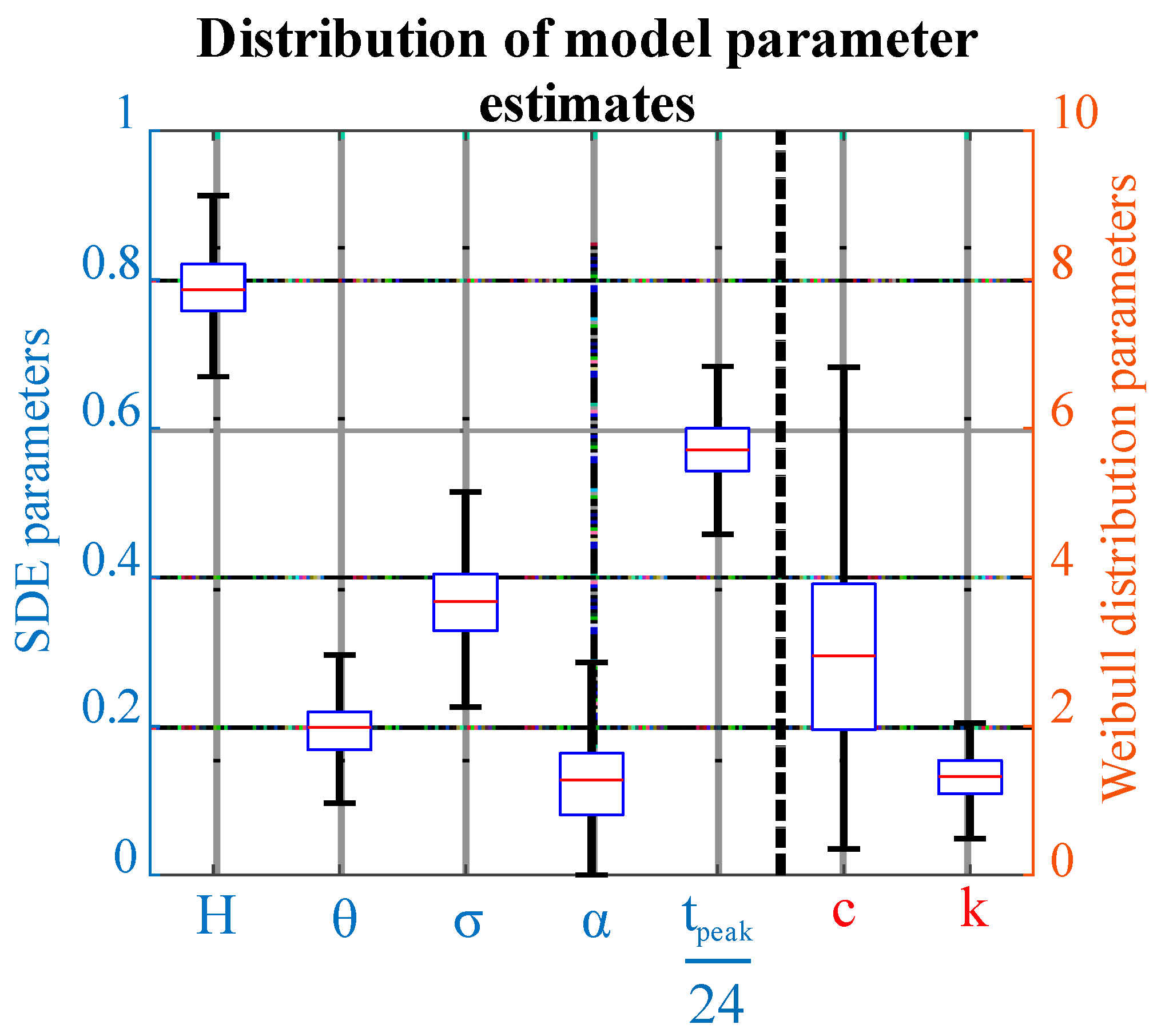 Energies 14 05561 g003 550