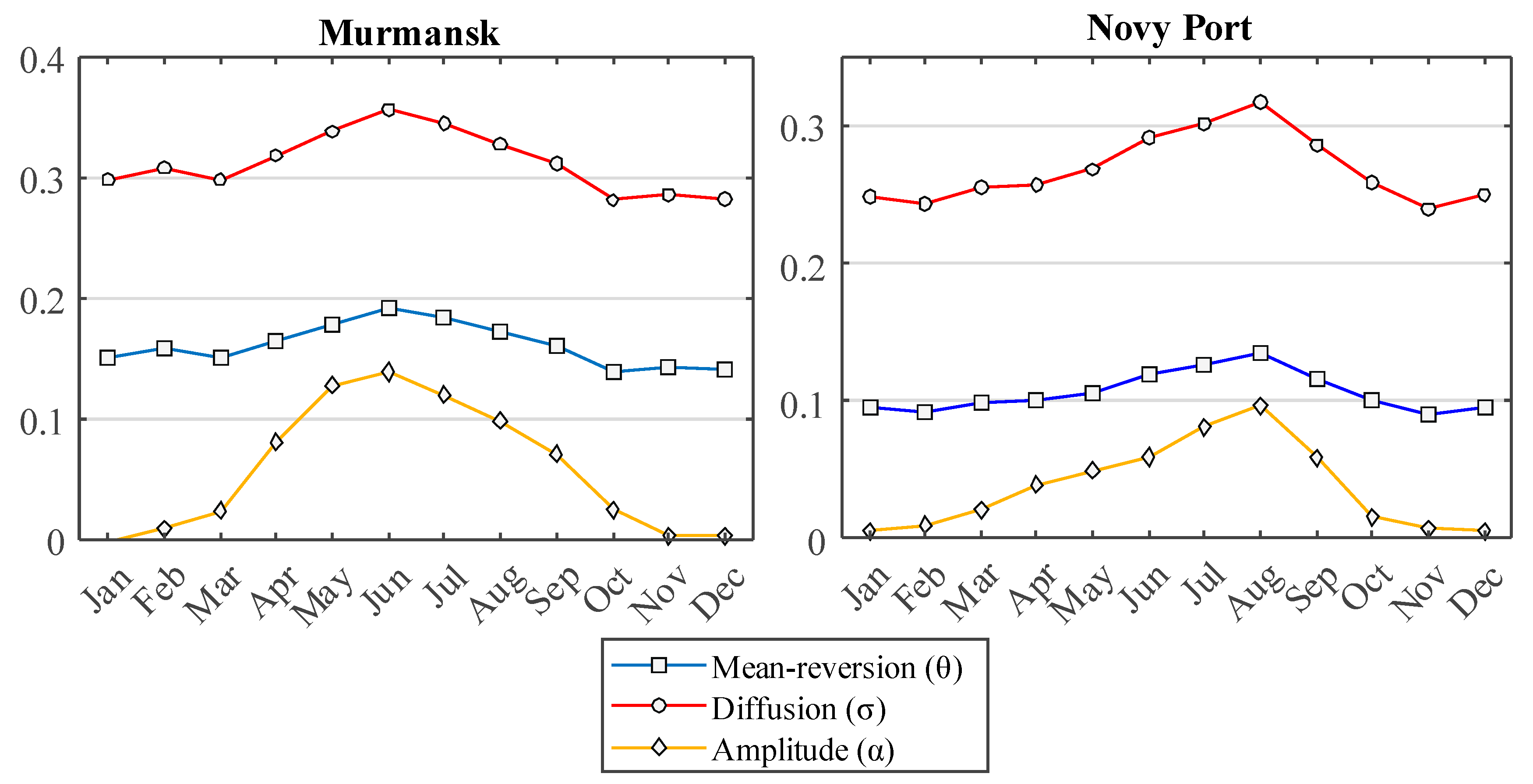 Energies 14 05561 g004 550
