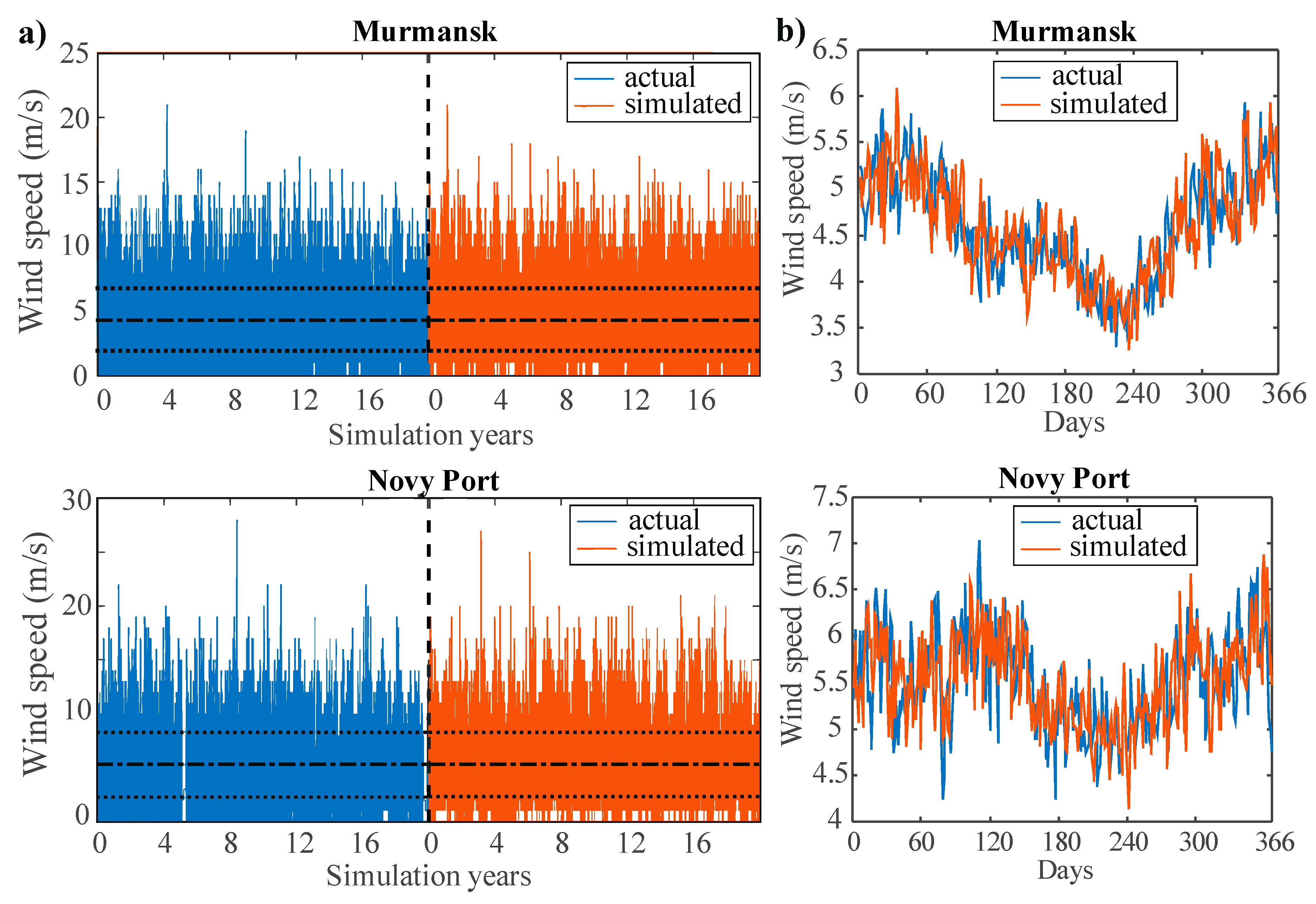 Energies 14 05561 g006 550