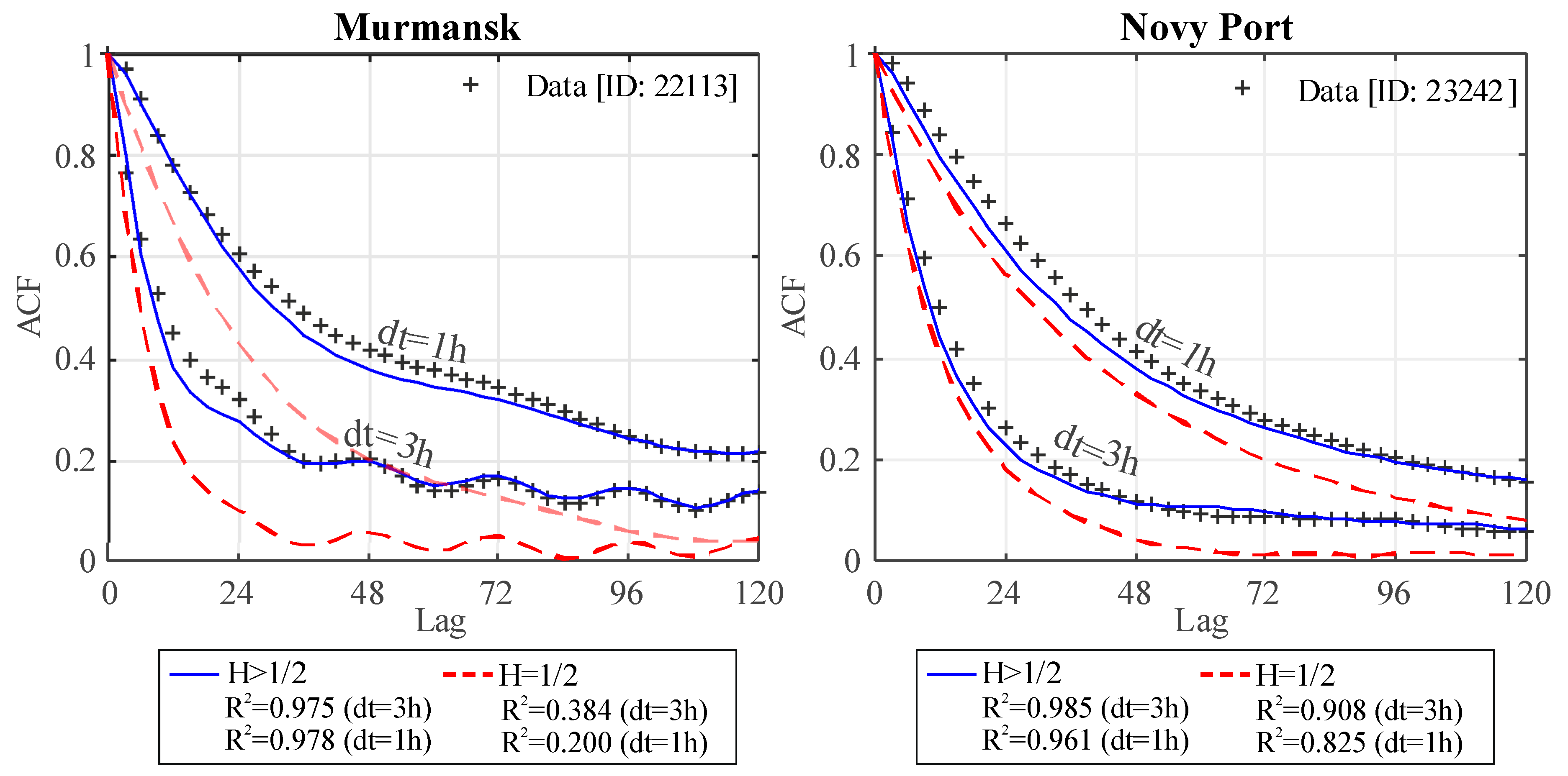 Energies 14 05561 g007 550