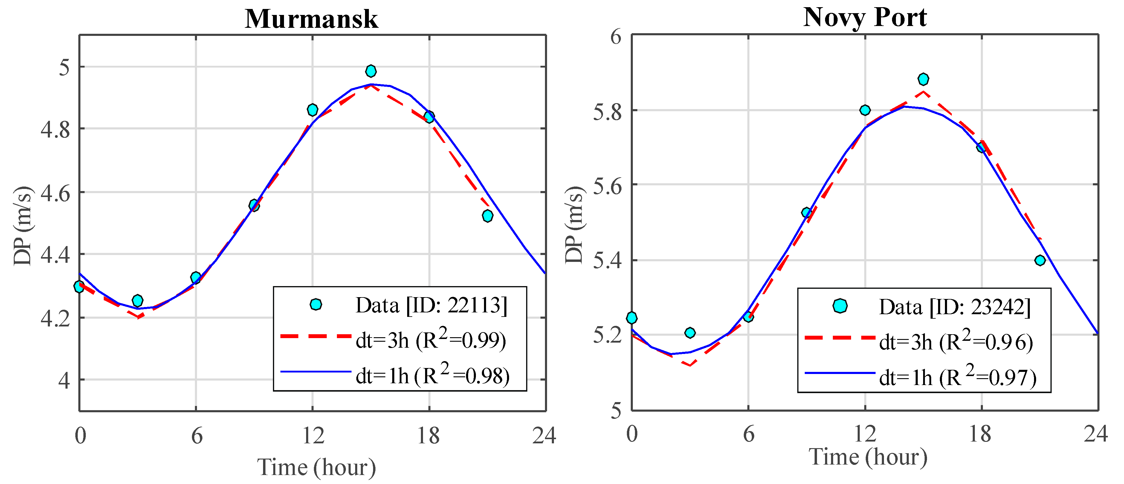 Energies 14 05561 g008 550