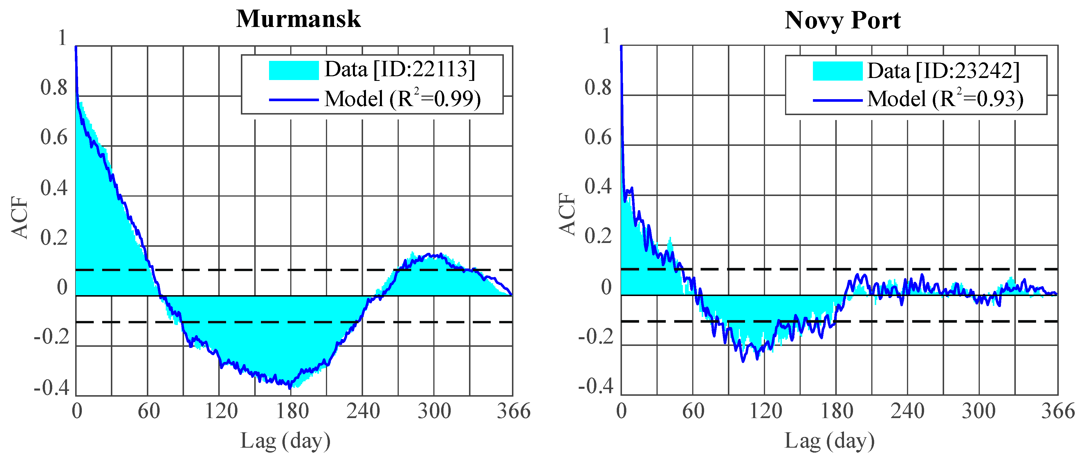 Energies 14 05561 g009 550