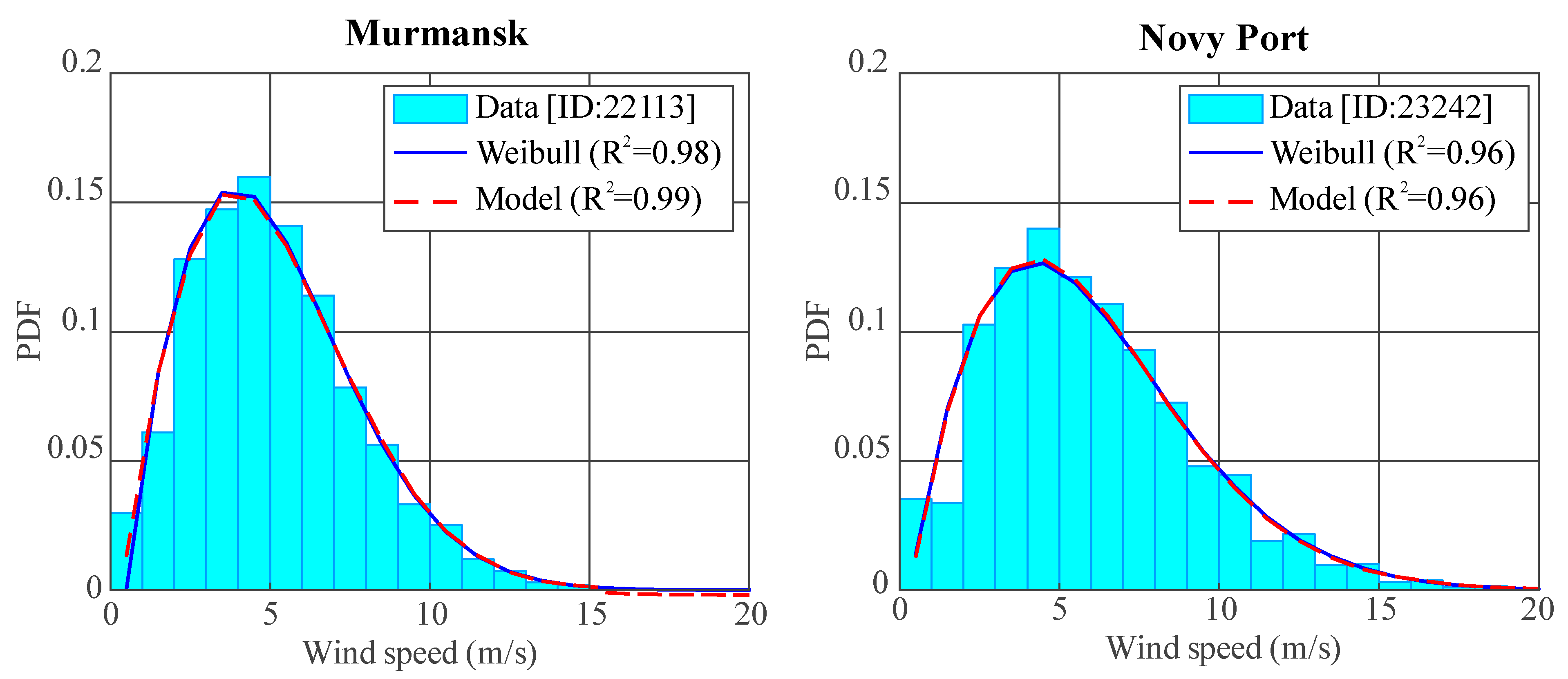 Energies 14 05561 g010 550