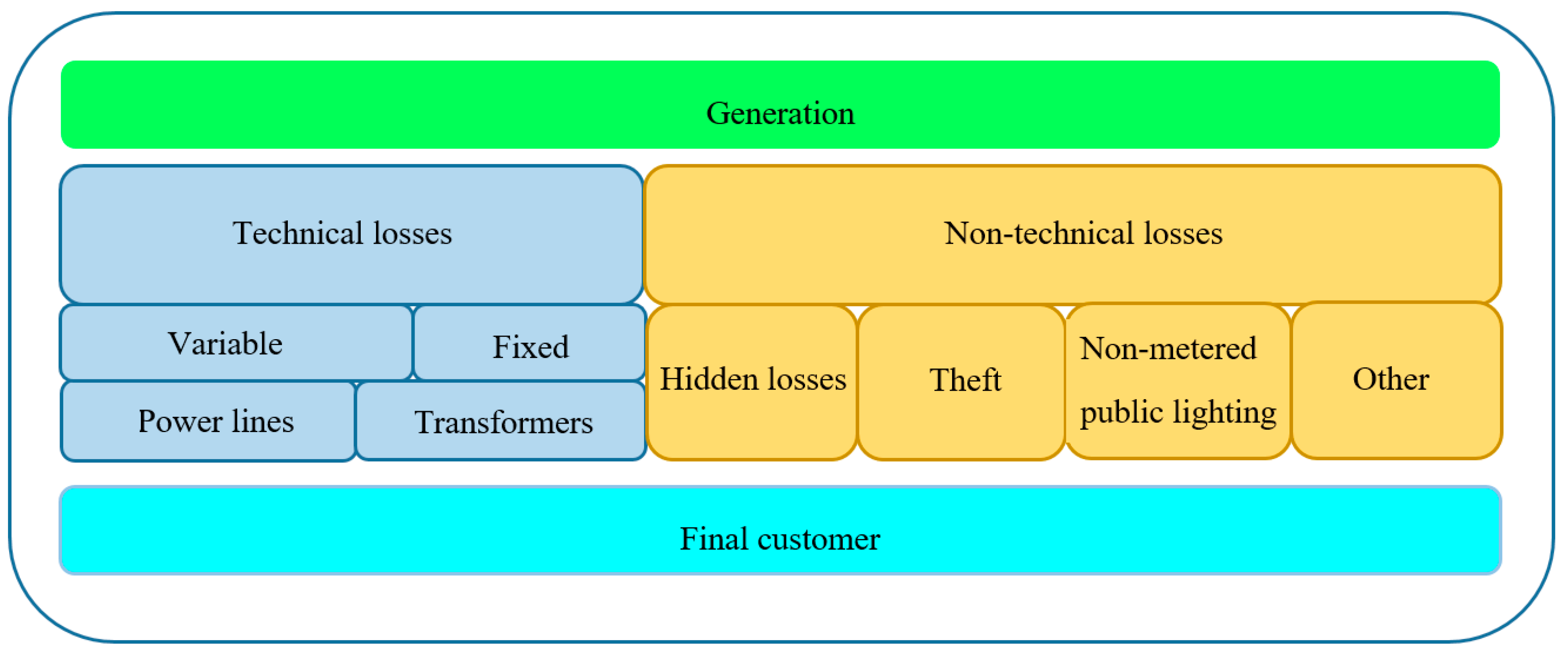Energies 14 05562 g001