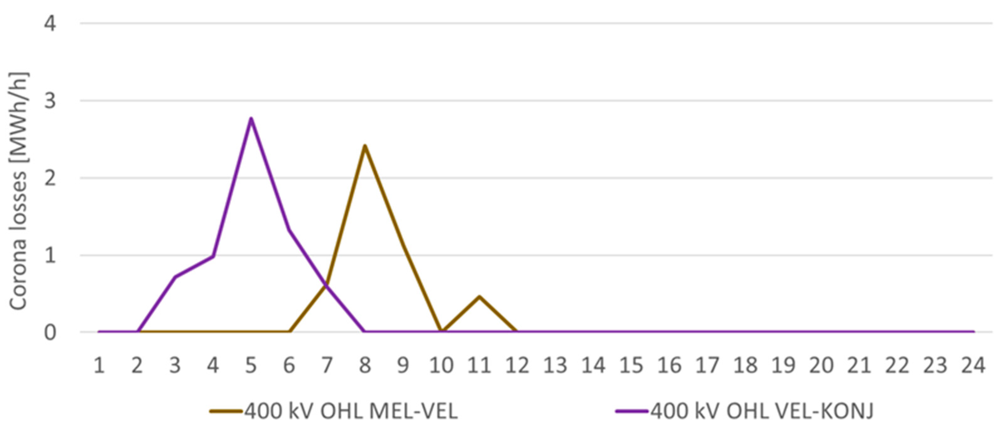 Energies 14 05562 g007