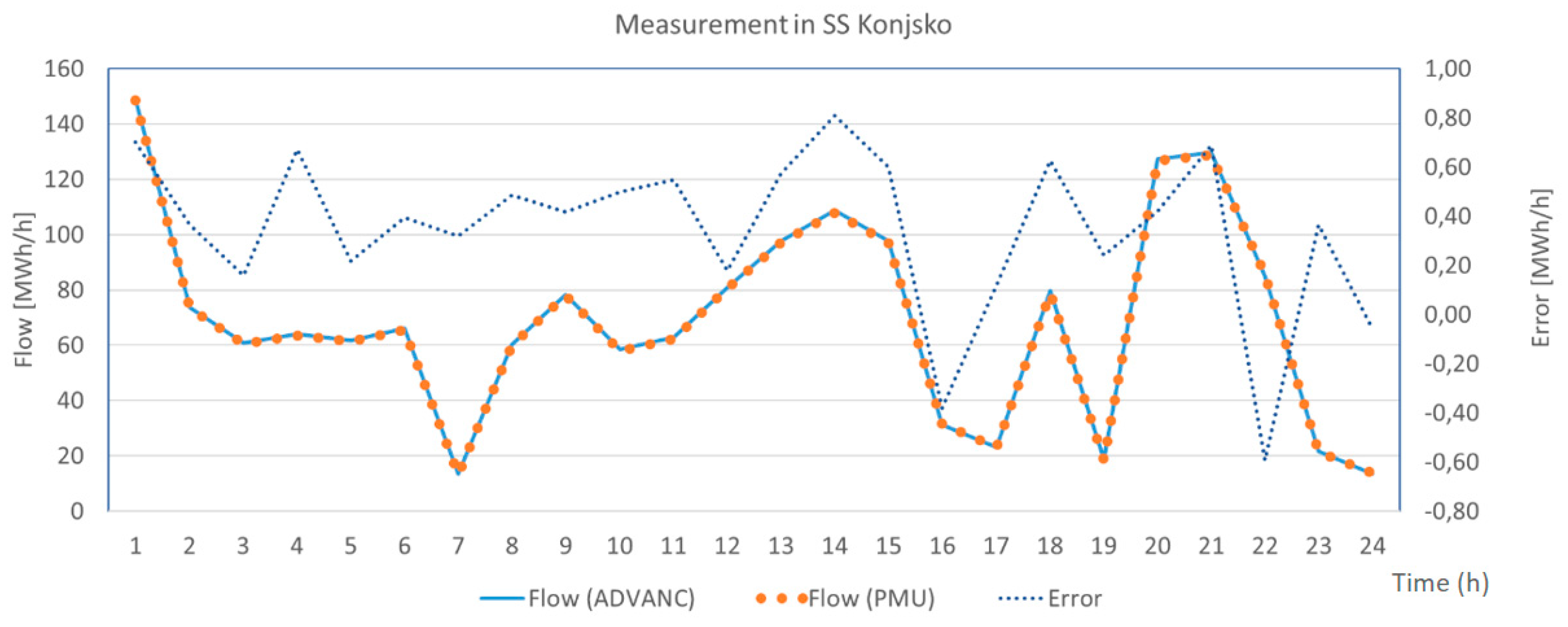Energies 14 05562 g014