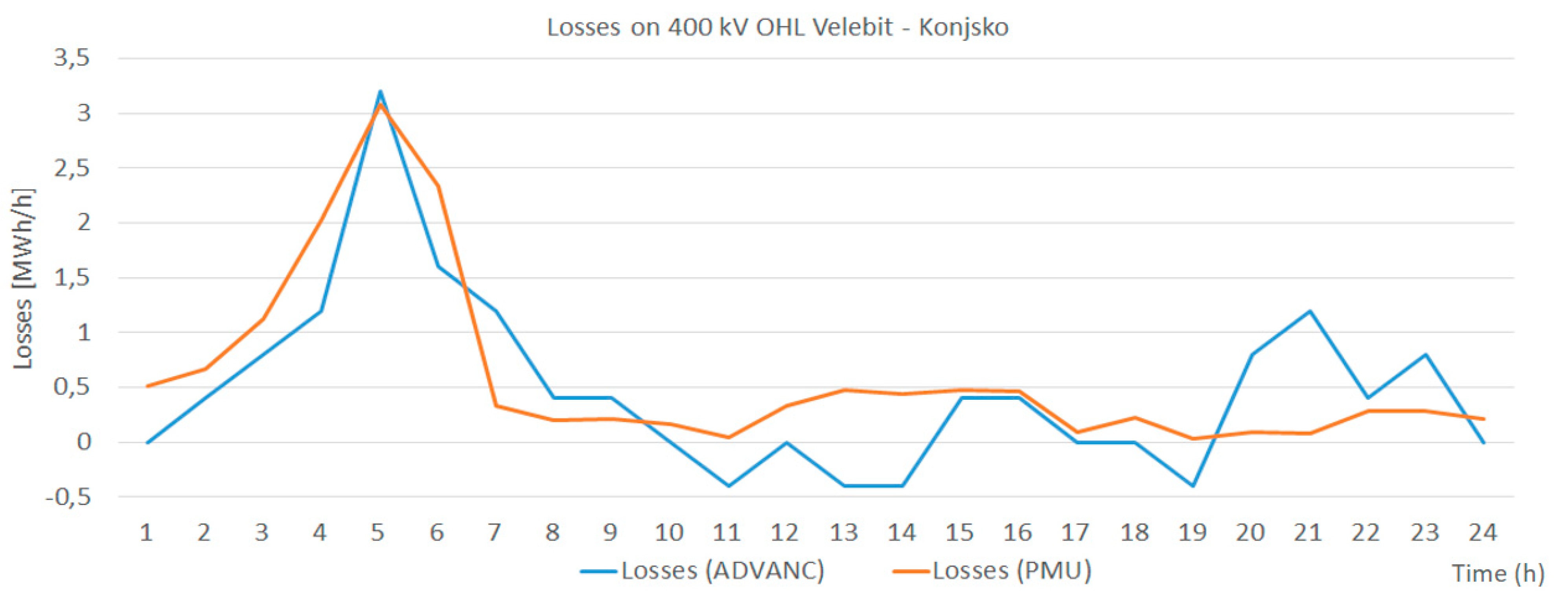 Energies 14 05562 g015