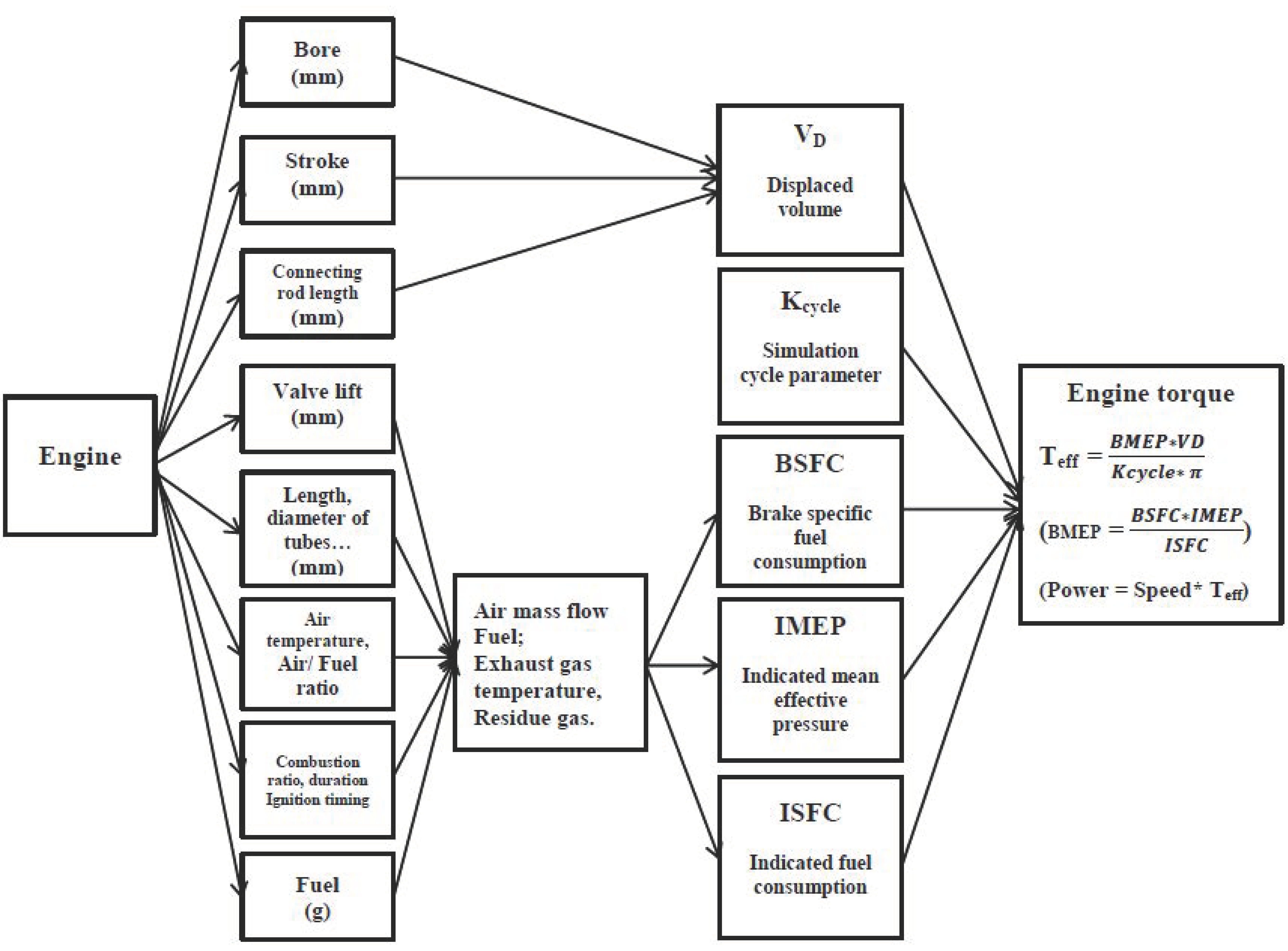 Energies 14 05564 g007 Energies 14 05564 g007