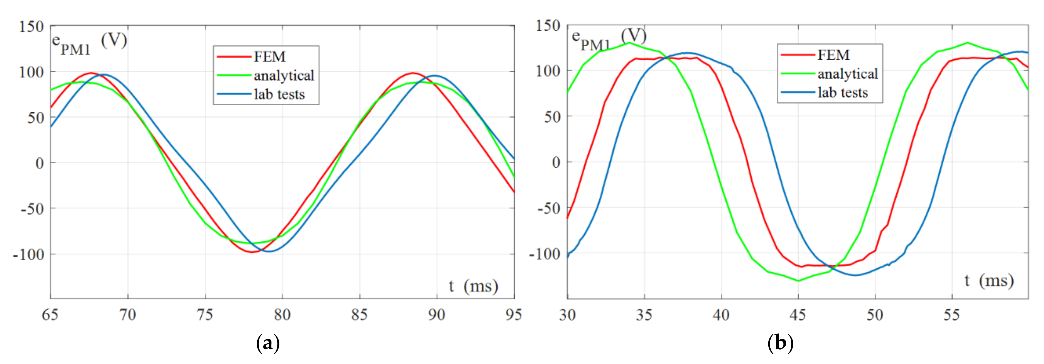 Energies 14 05570 g007