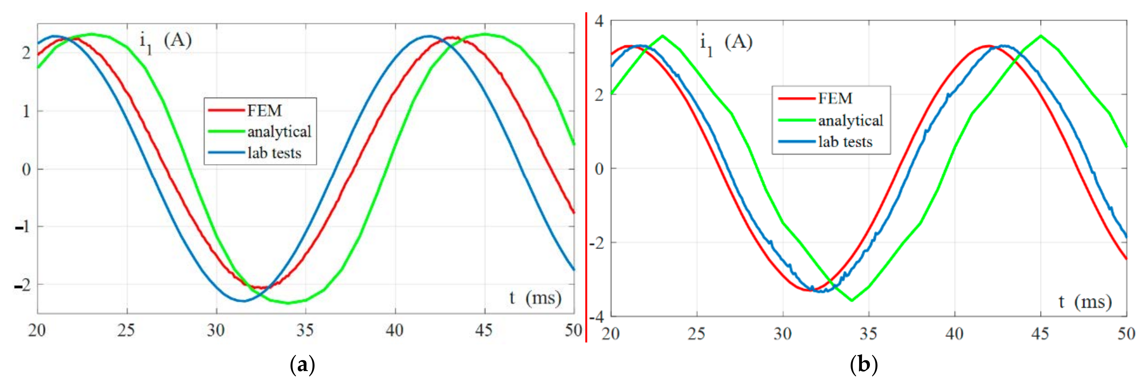 Energies 14 05570 g009