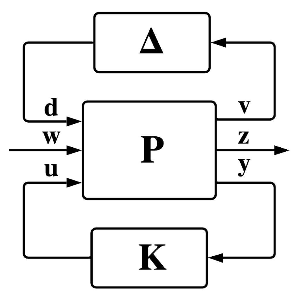 Energies 14 05571 g002 550