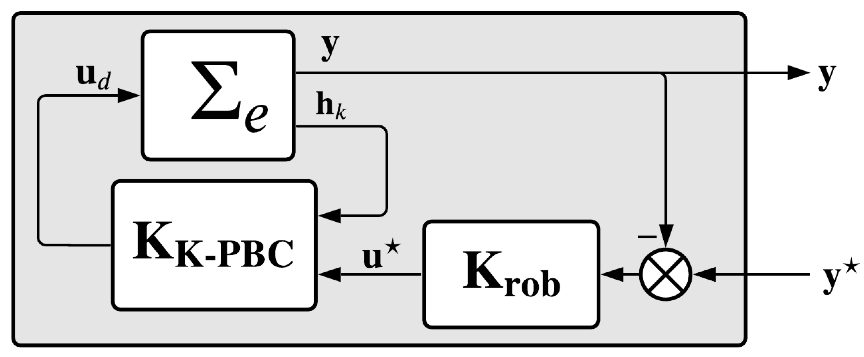 Energies 14 05571 g003 550