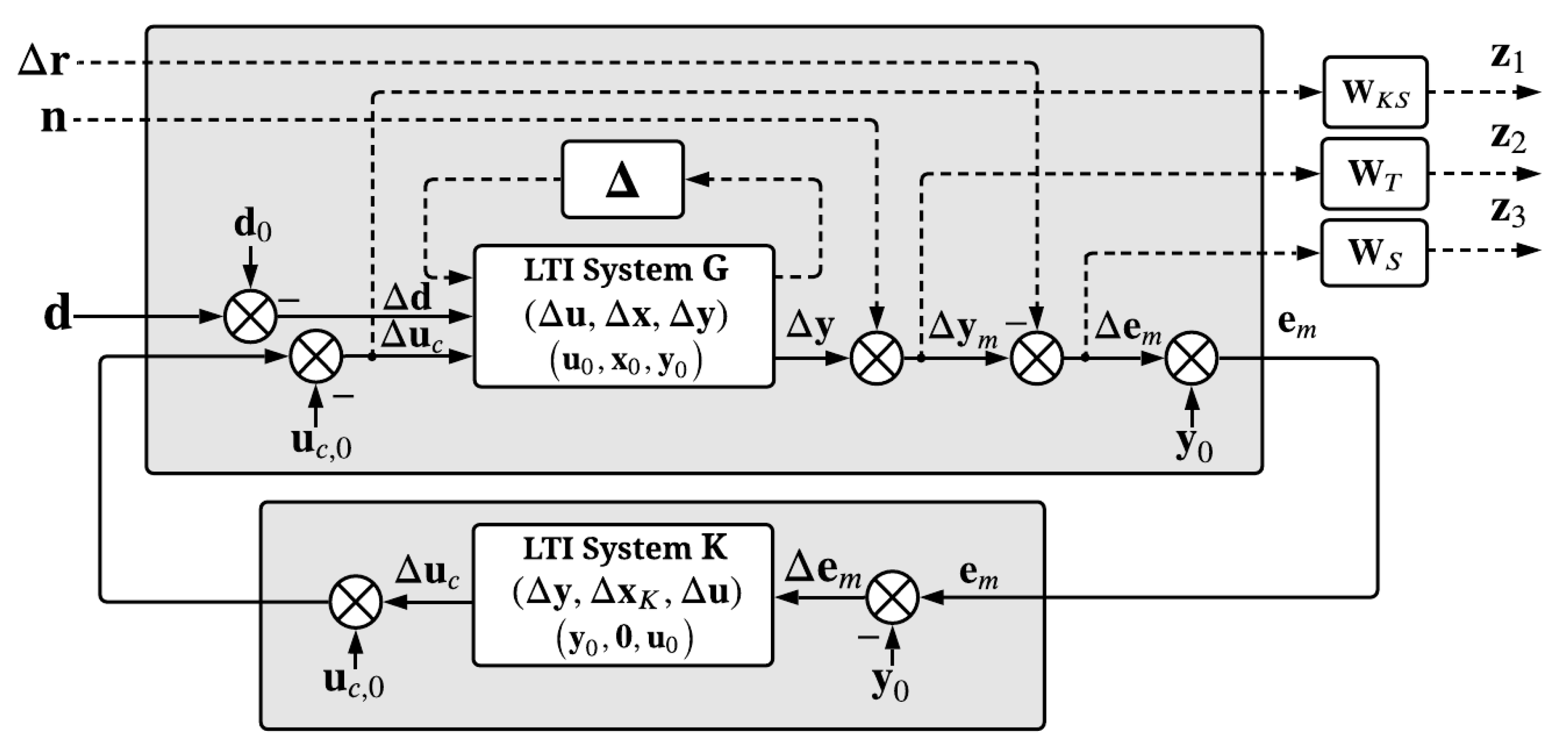 Energies 14 05571 g004 550