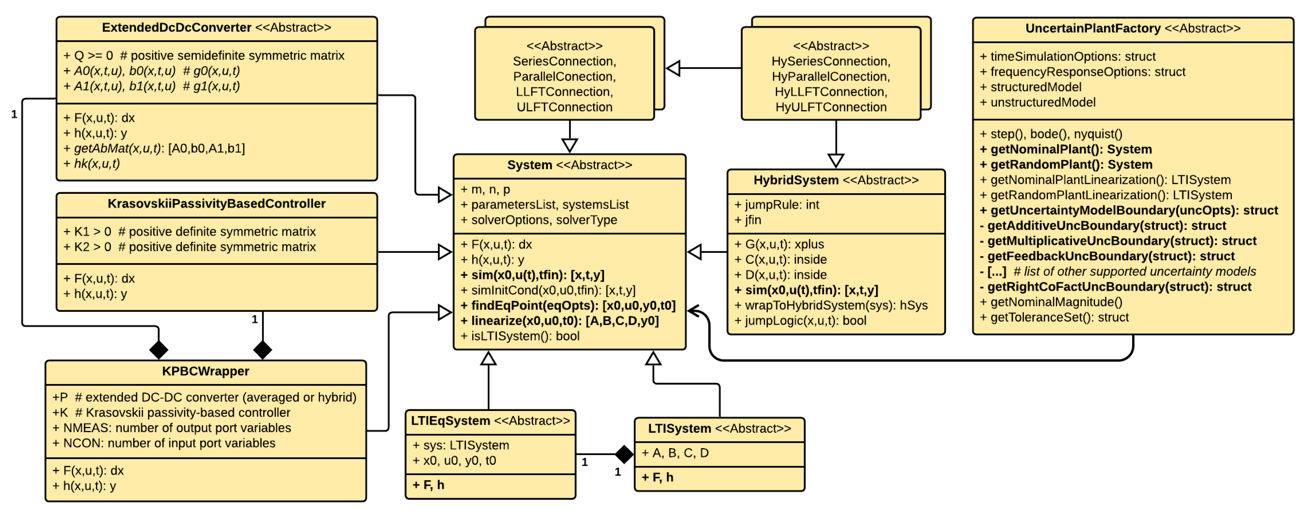 Energies Free Full Text Krasovskii Passivity And M Synthesis Controller Design For Quasi Linear Affine Systems Html