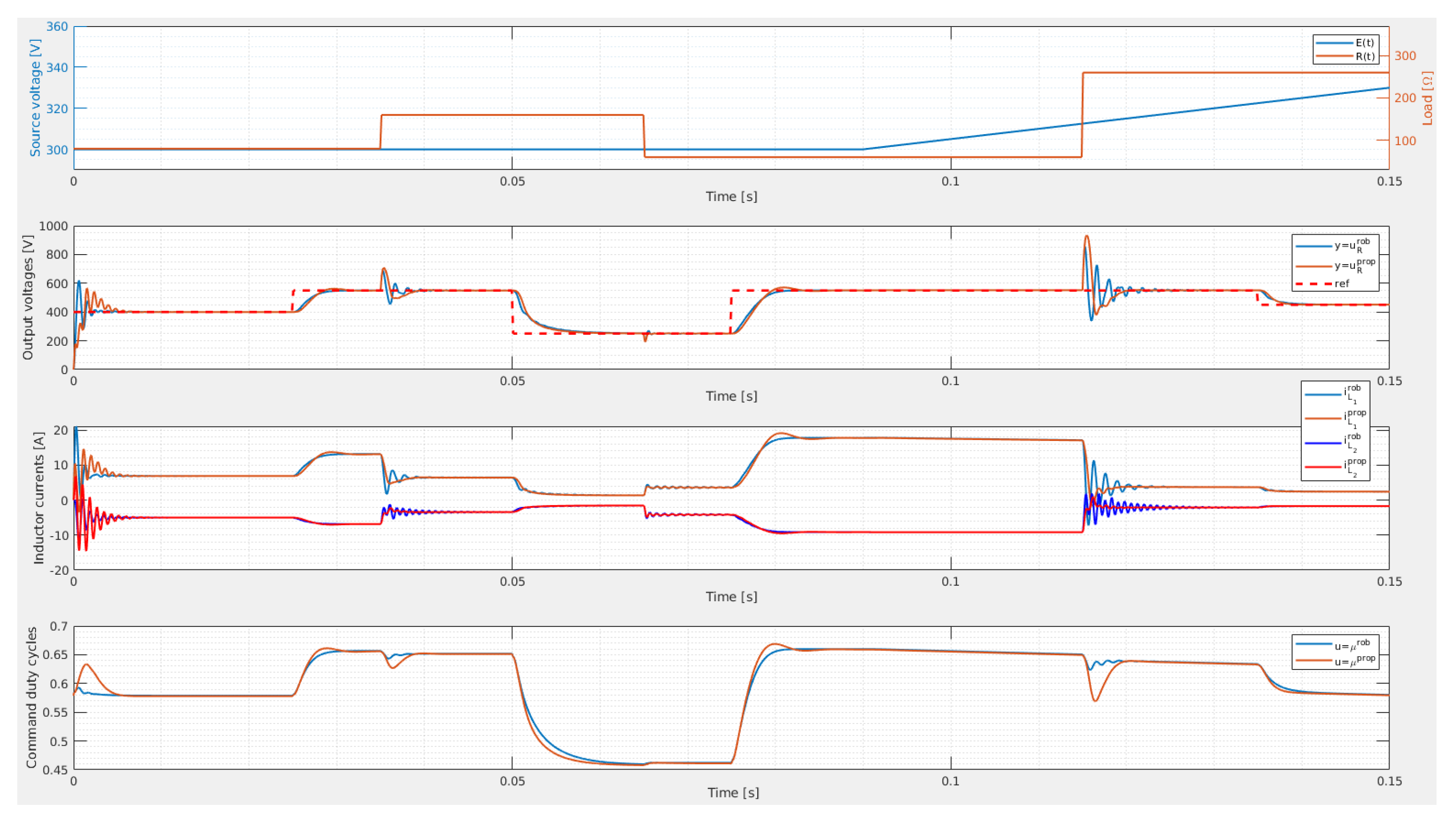 Energies 14 05571 g009 550