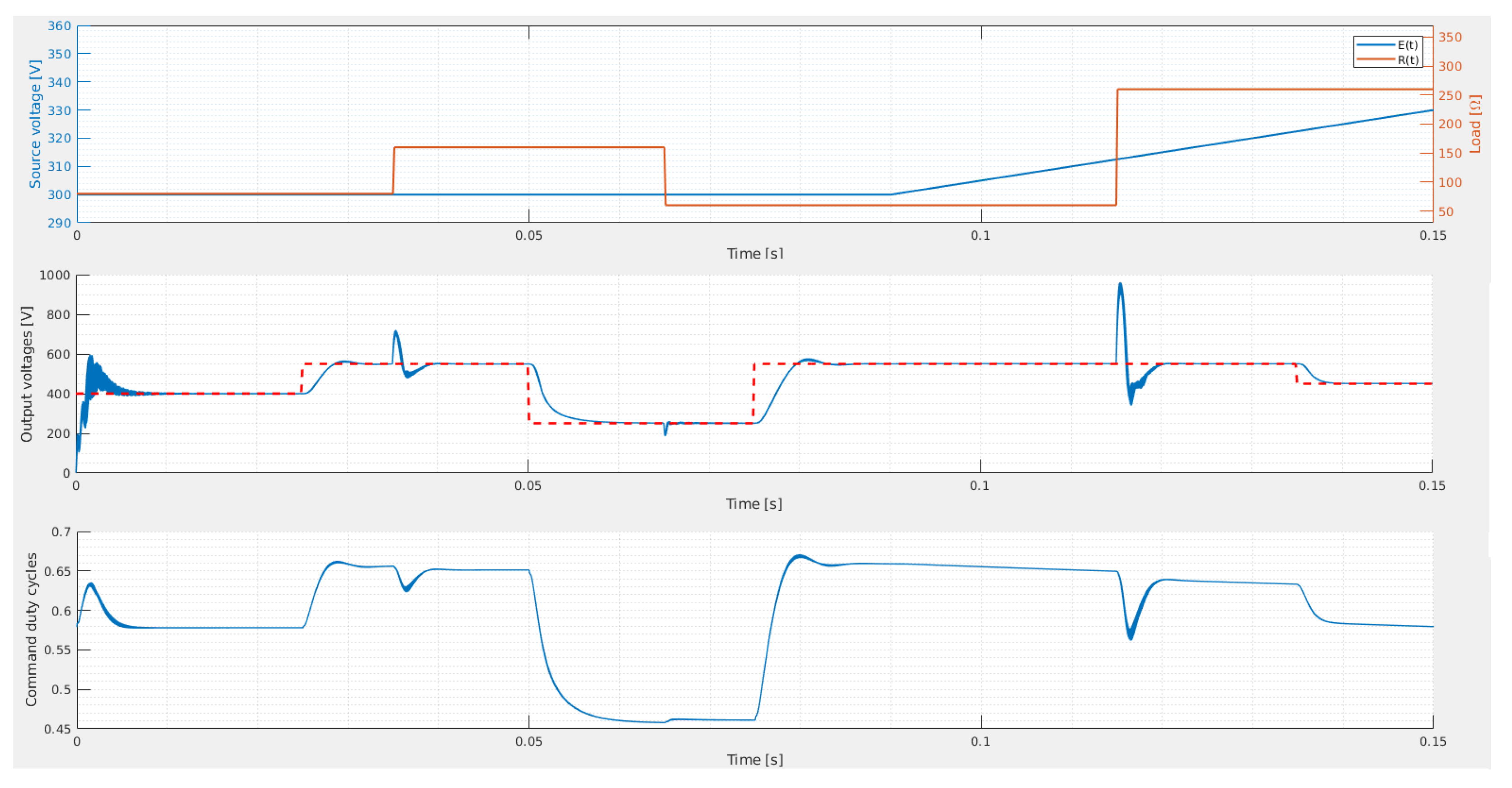 Energies 14 05571 g010 550