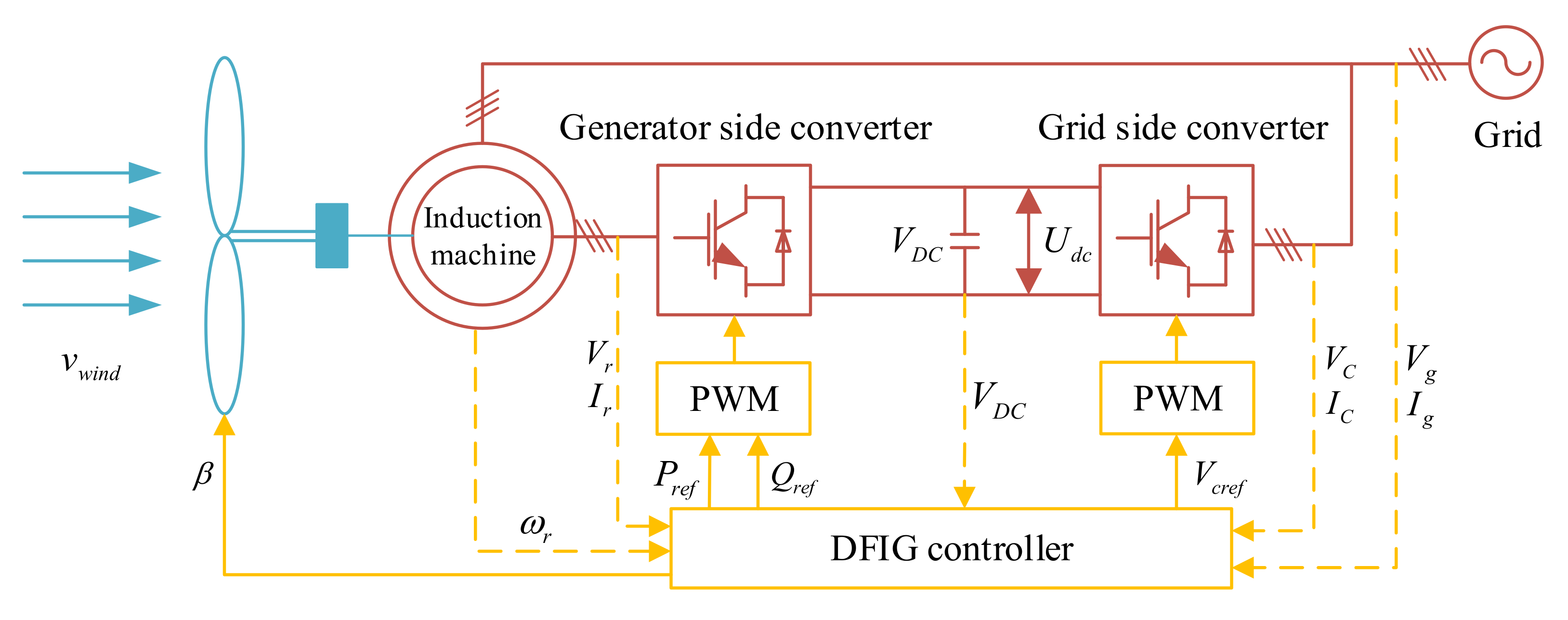 Energies 14 05572 g001 Energies 14 05572 g001