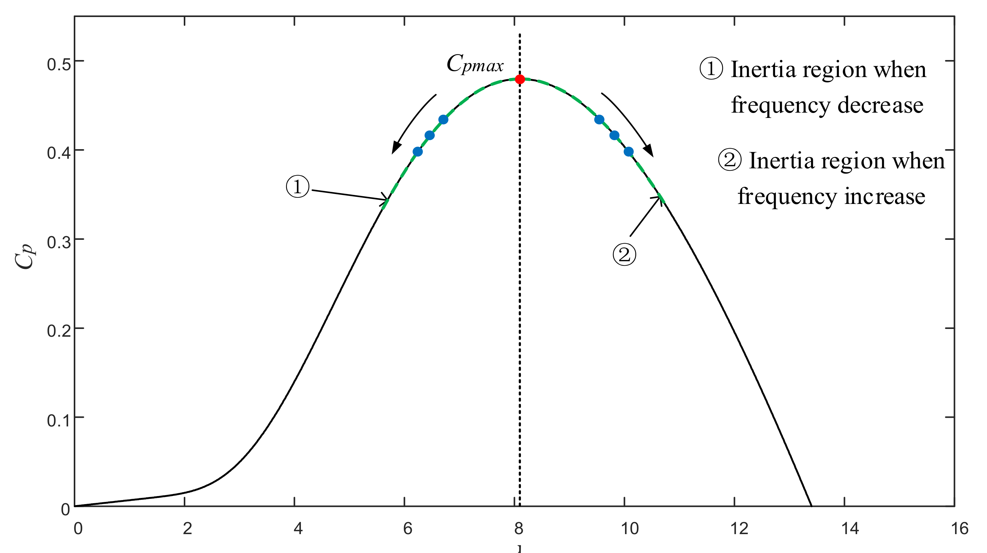 Energies 14 05572 g002 Energies 14 05572 g002