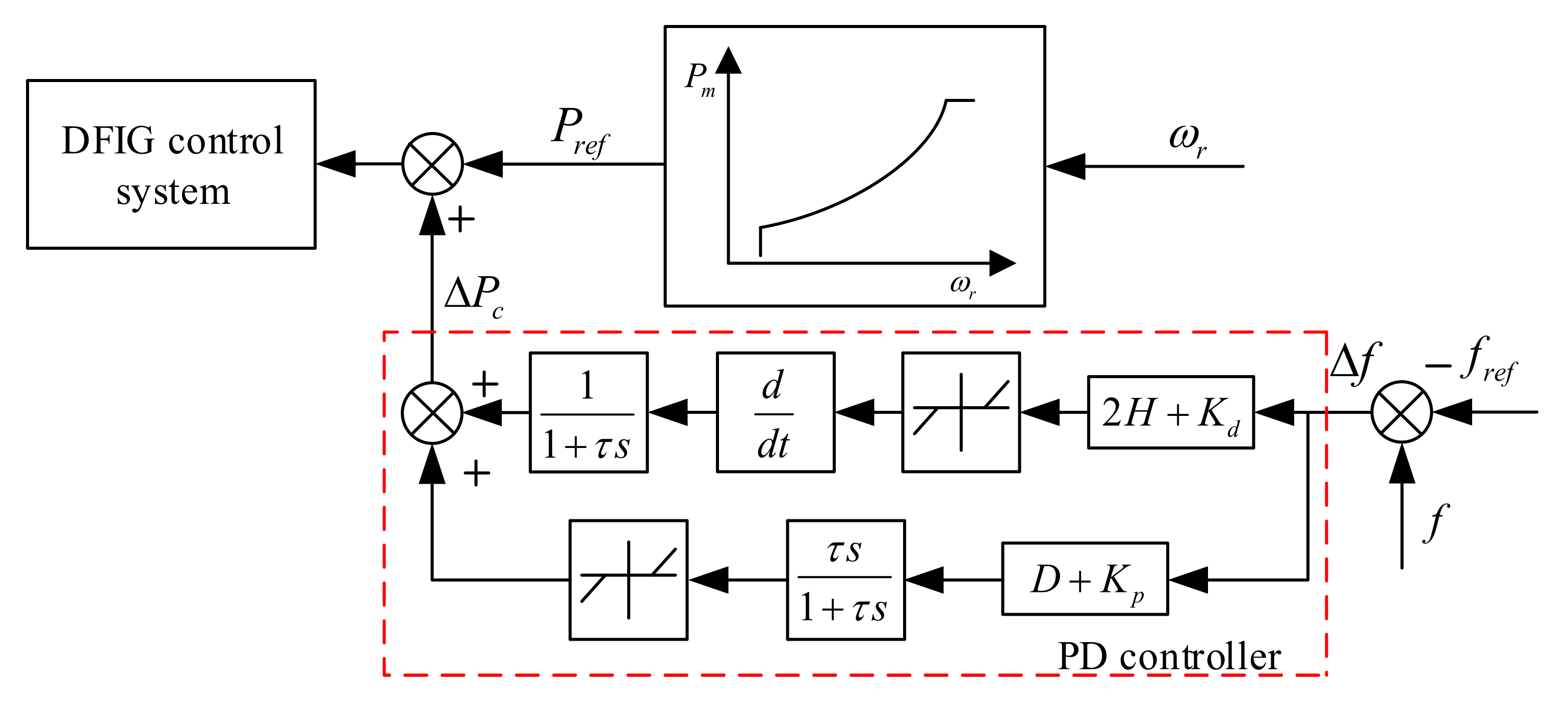 Energies 14 05572 g003 Energies 14 05572 g003
