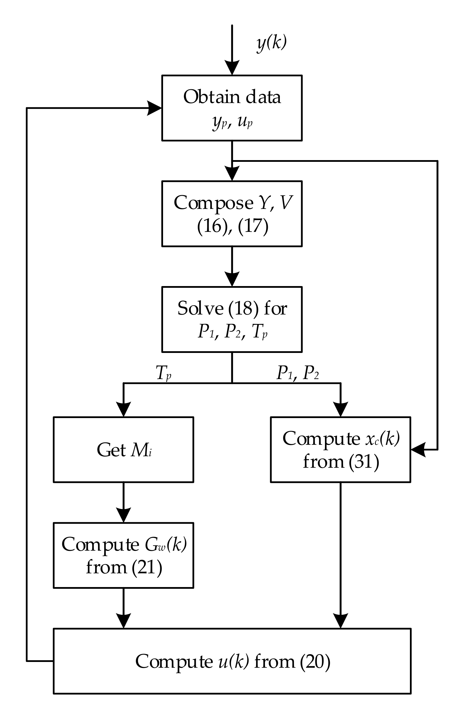 Energies 14 05572 g005 Energies 14 05572 g005