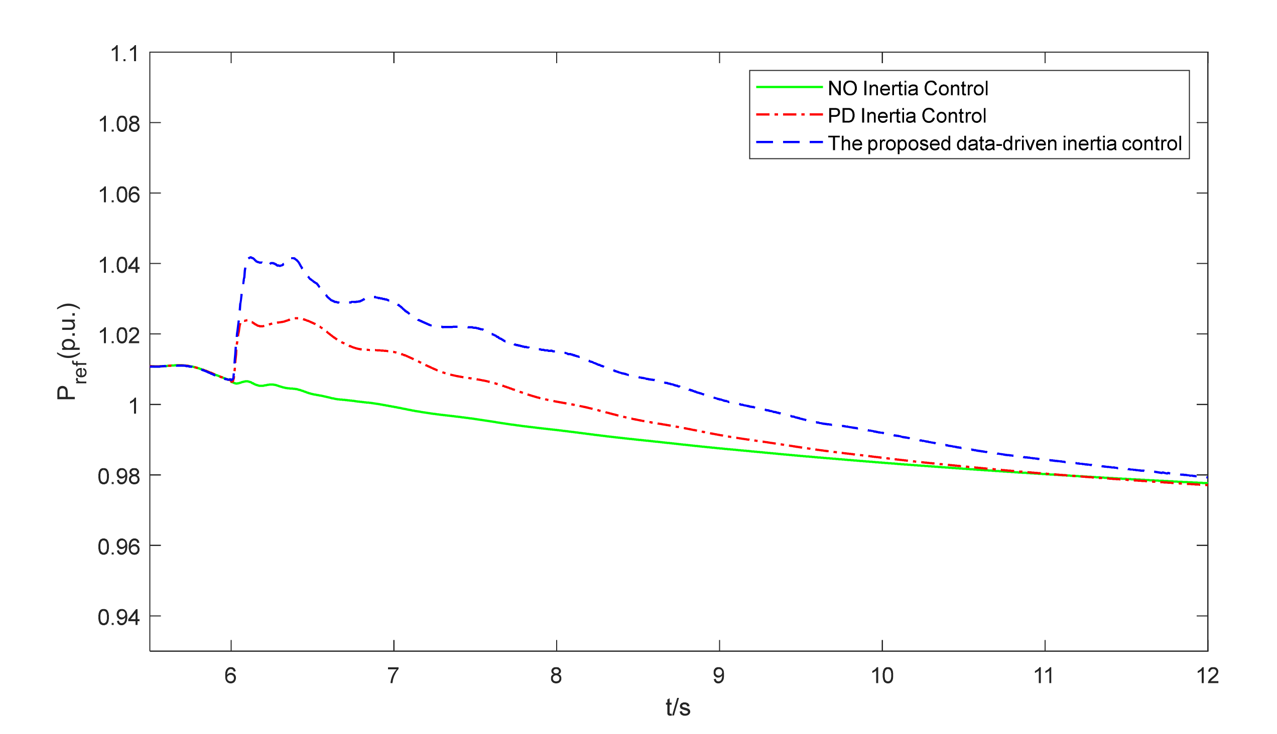 Energies 14 05572 g006b Energies 14 05572 g006b