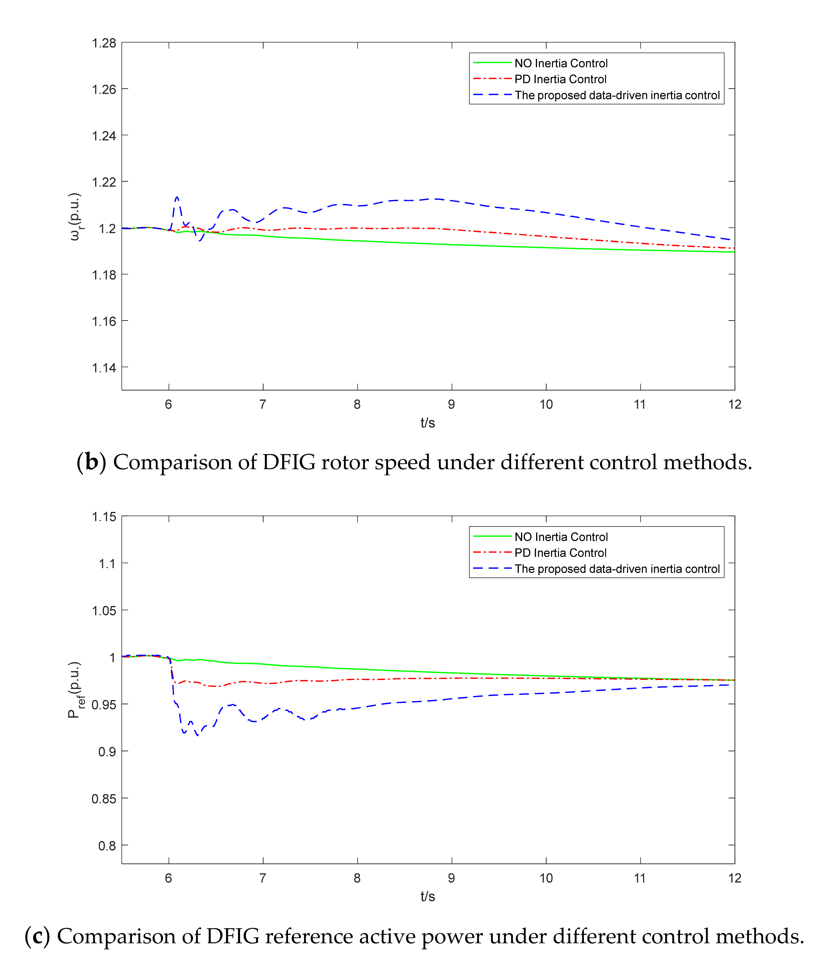 Energies 14 05572 g007b Energies 14 05572 g007b