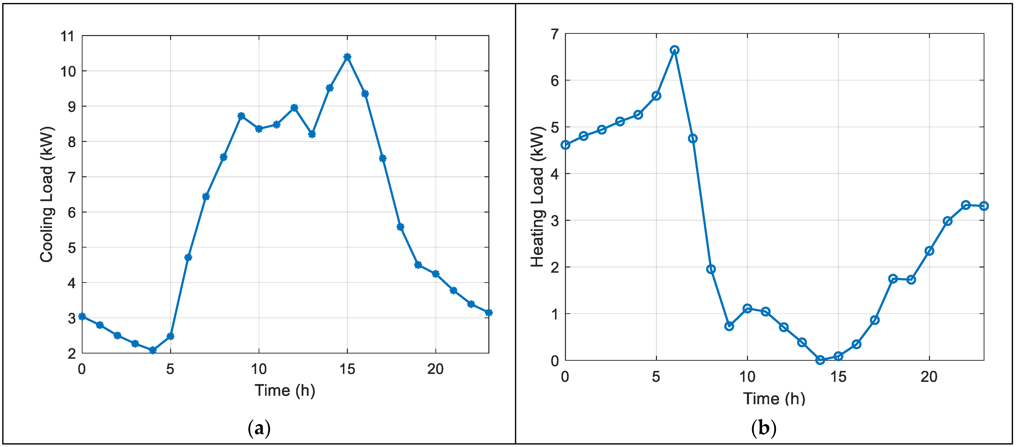 Energies 14 05573 g004