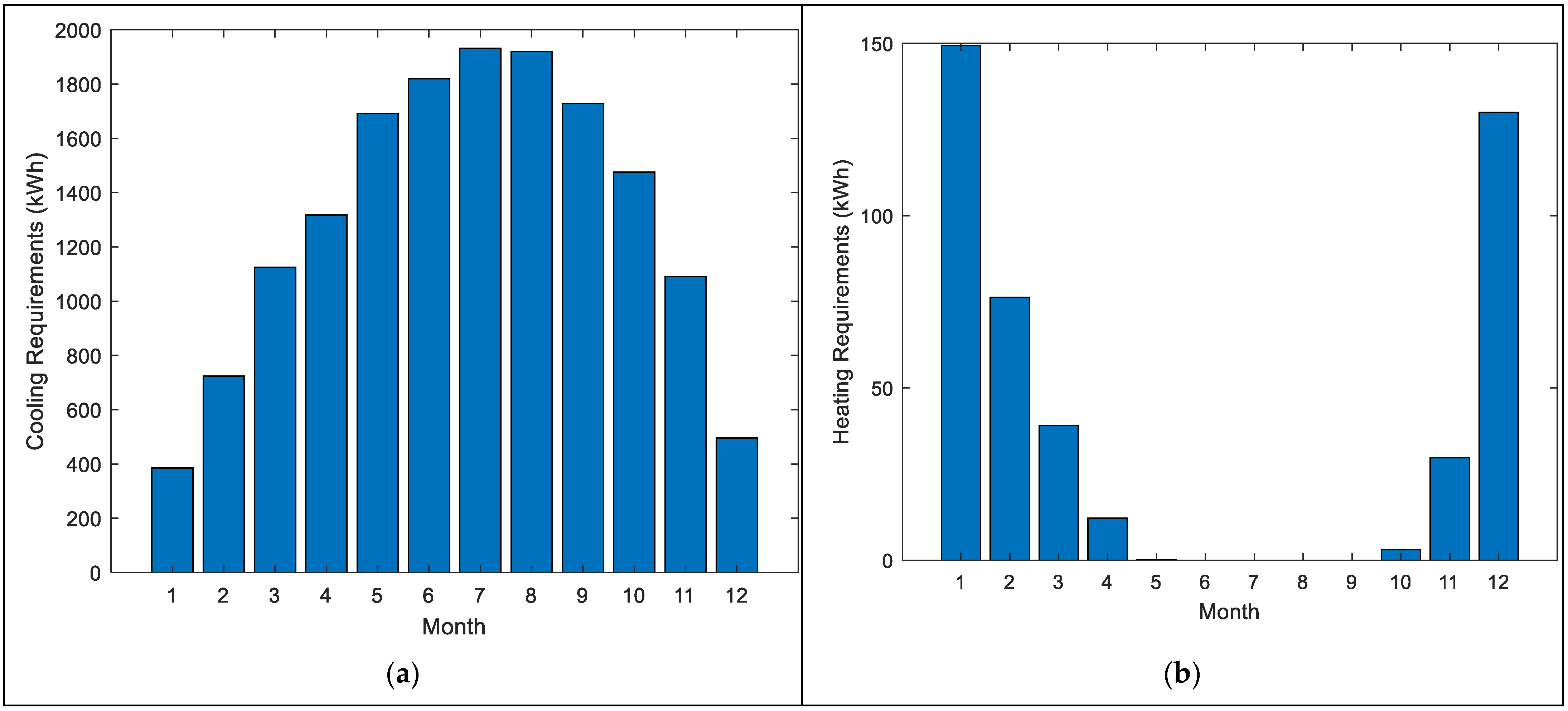 Energies 14 05573 g005