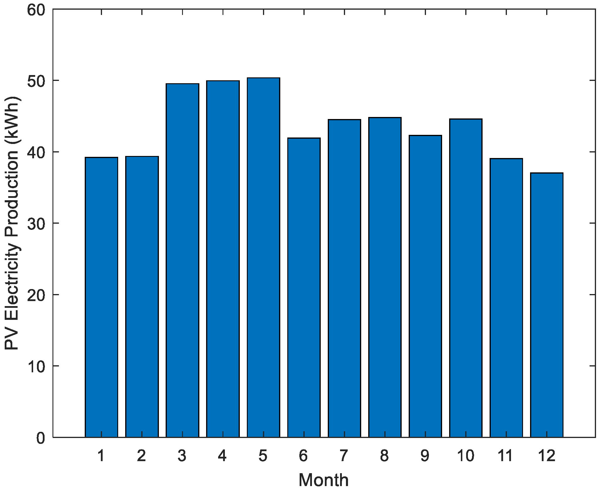 Energies 14 05573 g006