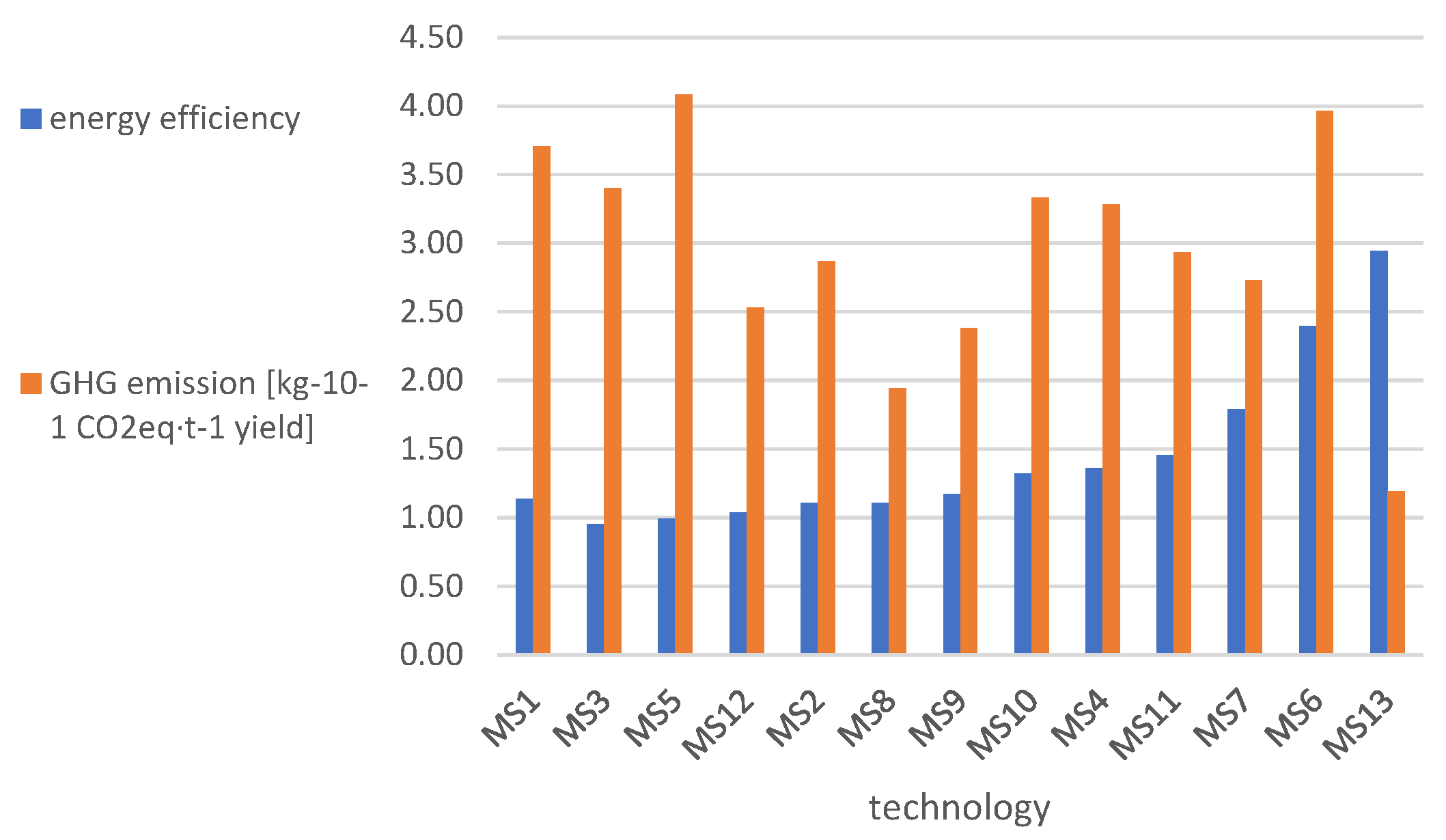 Energies 14 05574 g004