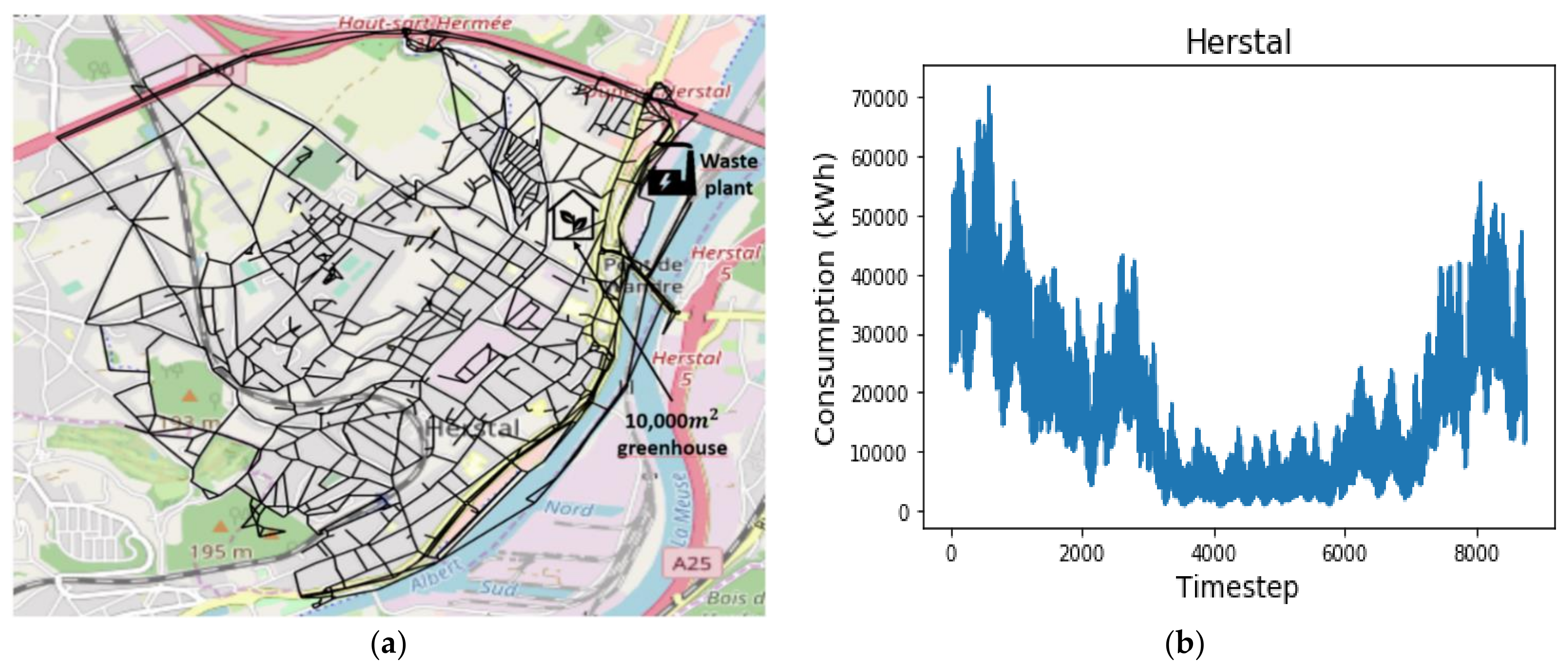 energies free full text optimization tool for the strategic outline and sizing of district heating networks using a geographic information system html