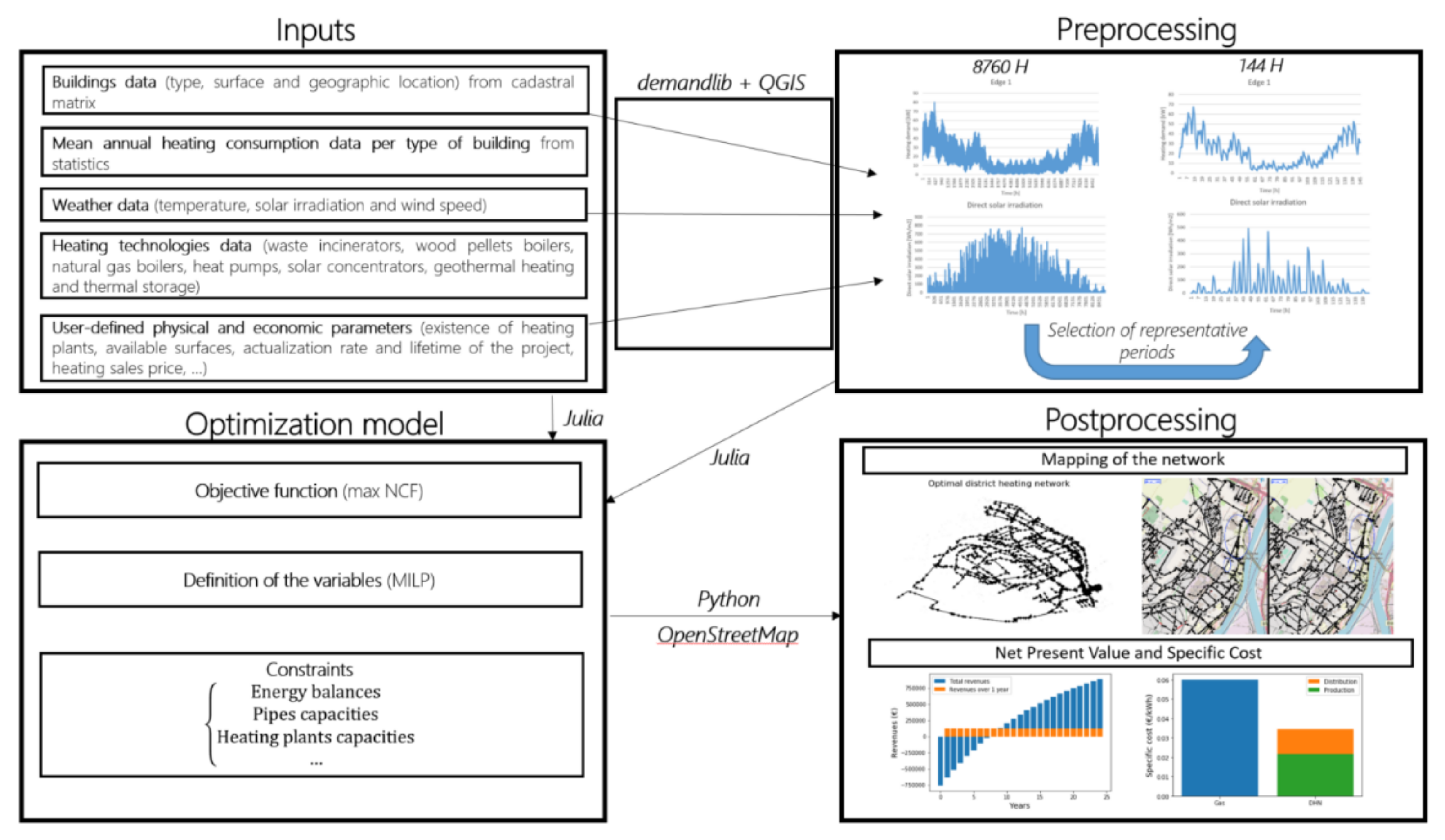 Energies 14 05575 g004