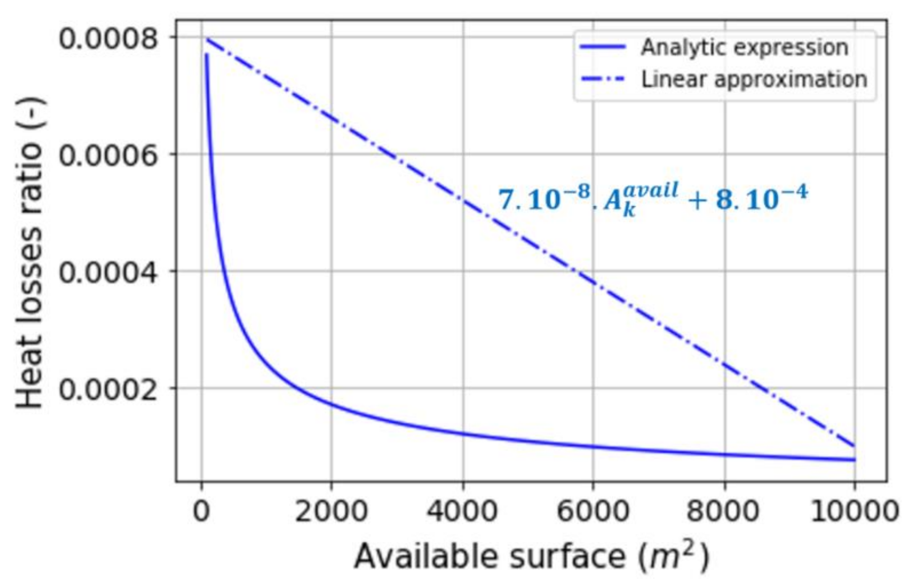 Energies 14 05575 g007