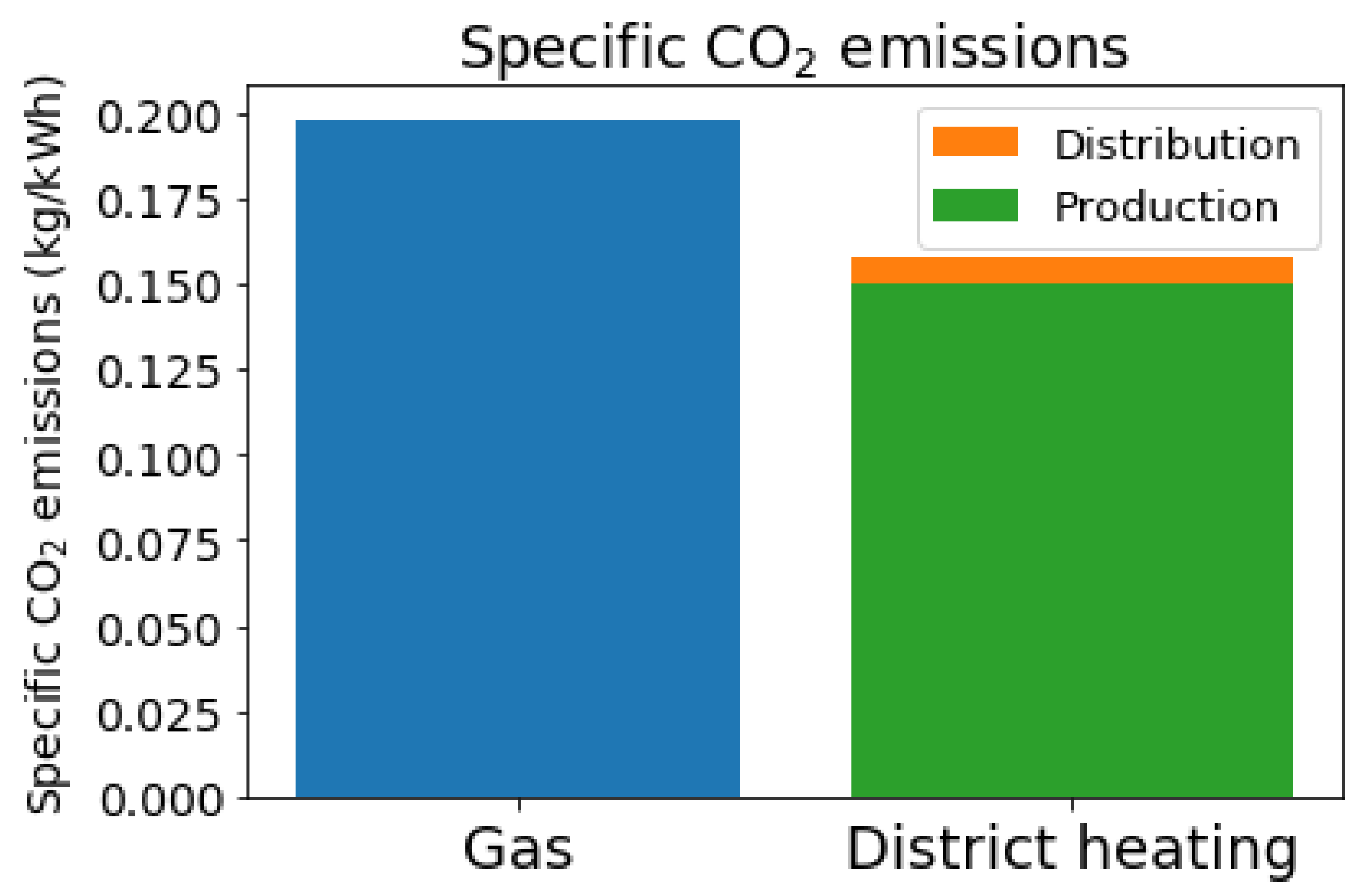 Energies 14 05575 g011