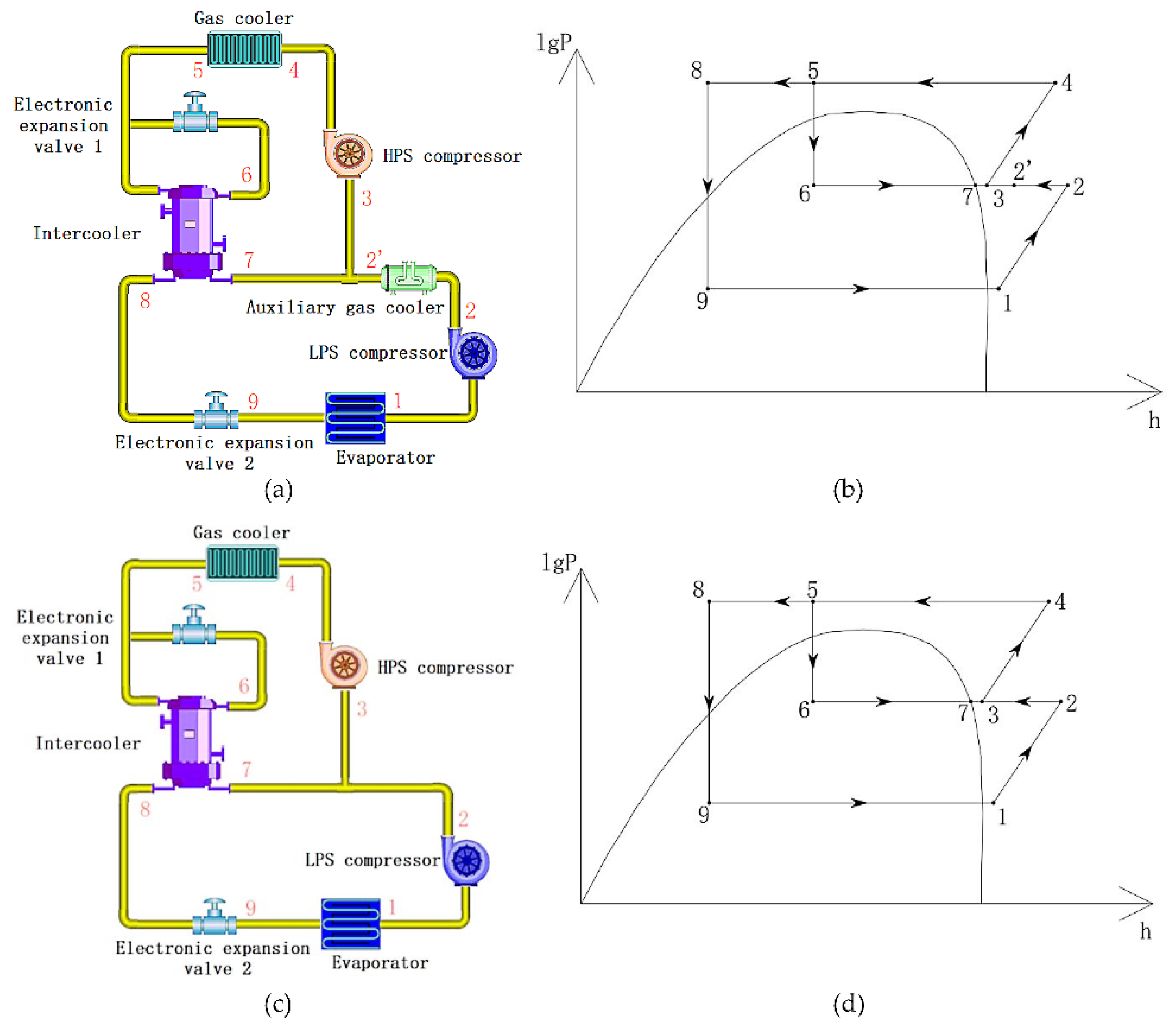 Energies Free FullText Performance Optimizations of the
